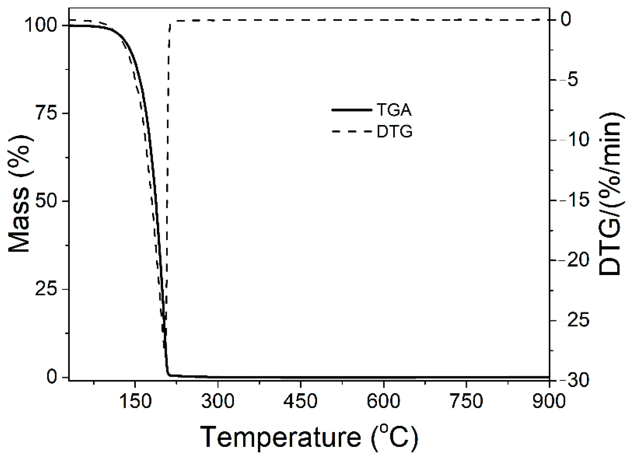 Materials 15 04824 g003