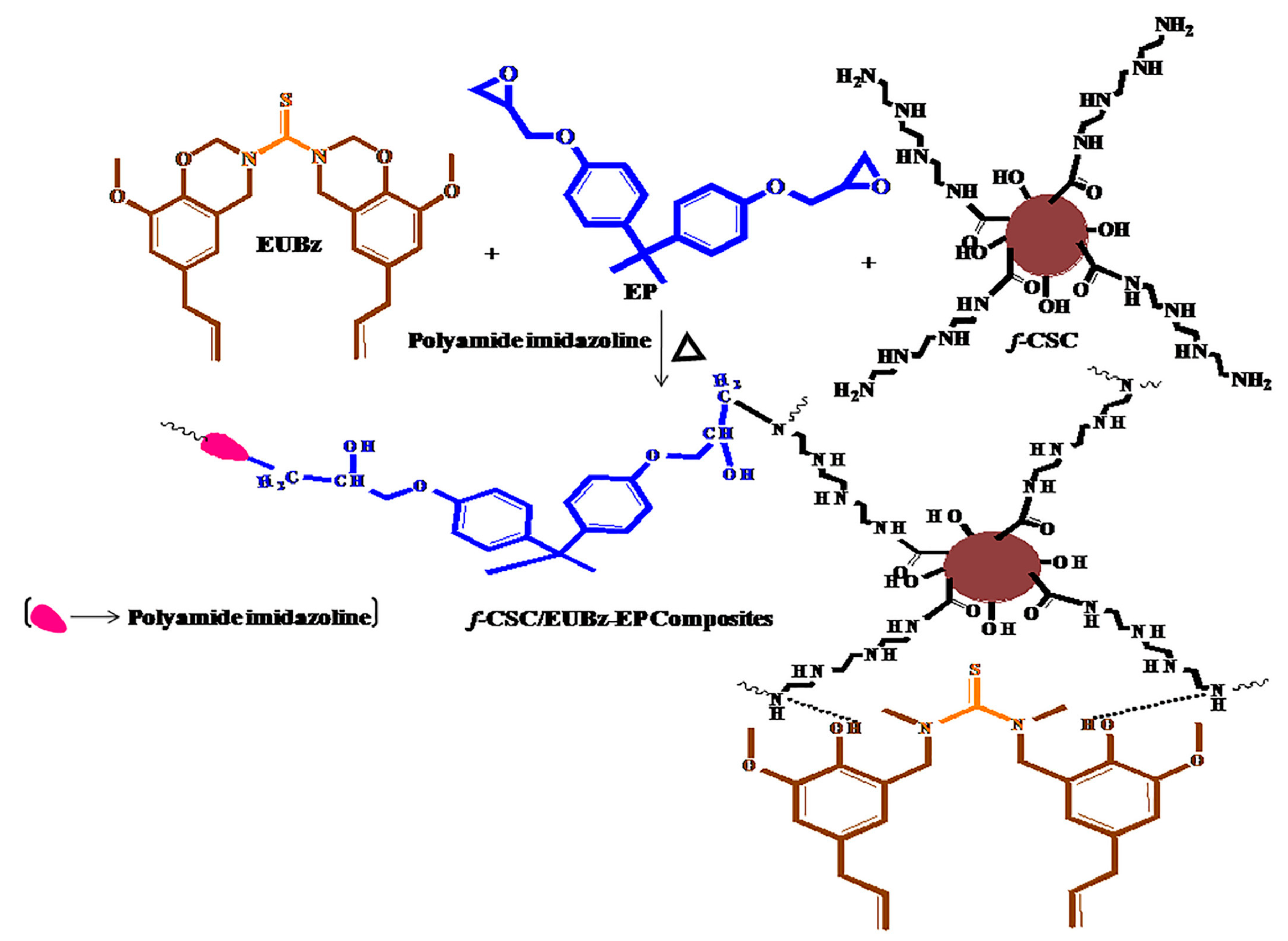 Materials 15 04824 g004