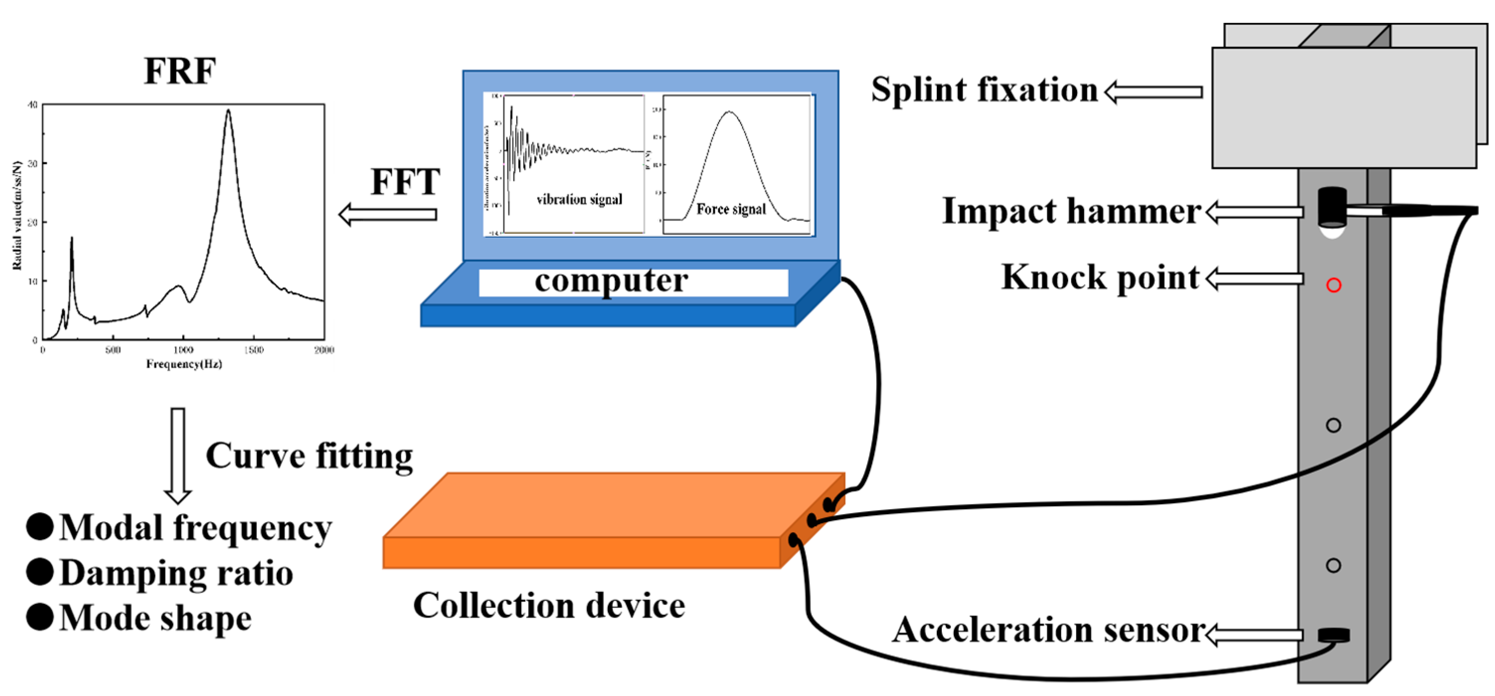 Materials 15 04827 g001