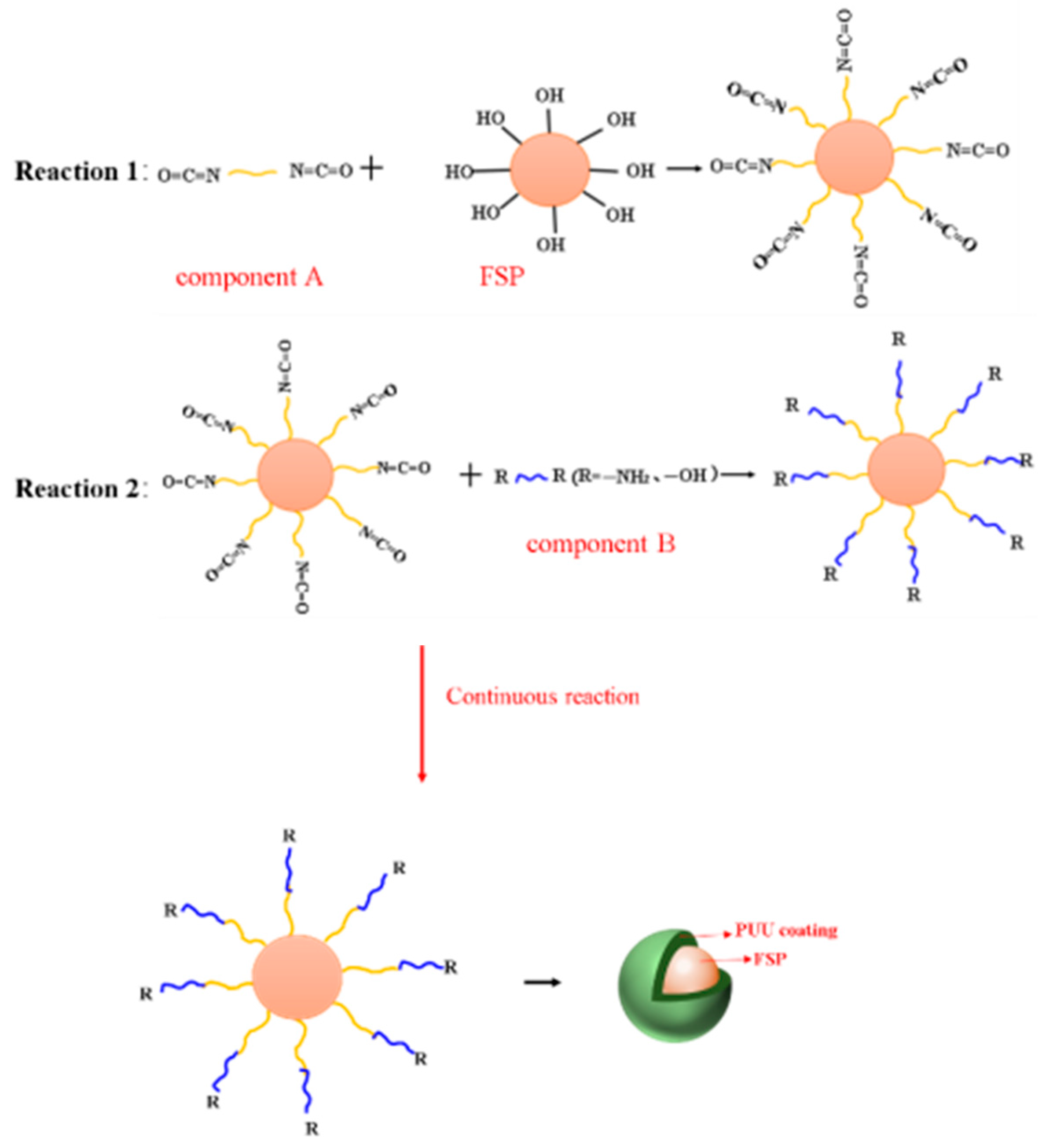 Materials 15 04827 g003