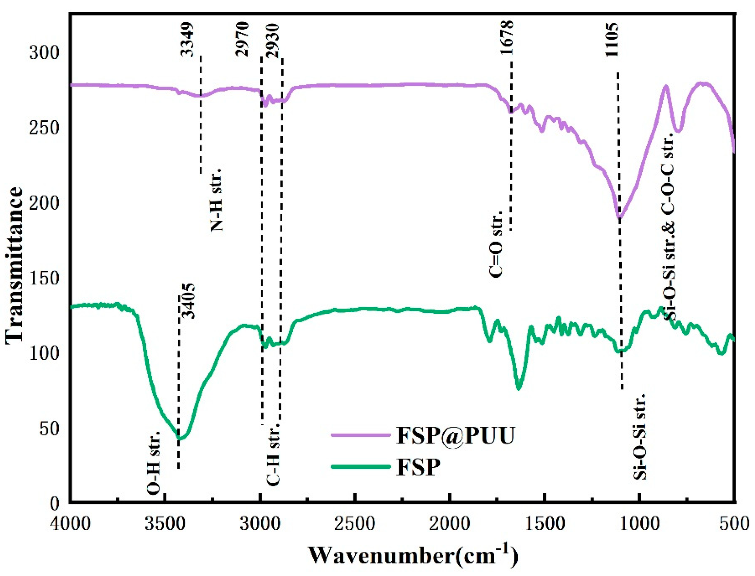 Materials 15 04827 g004
