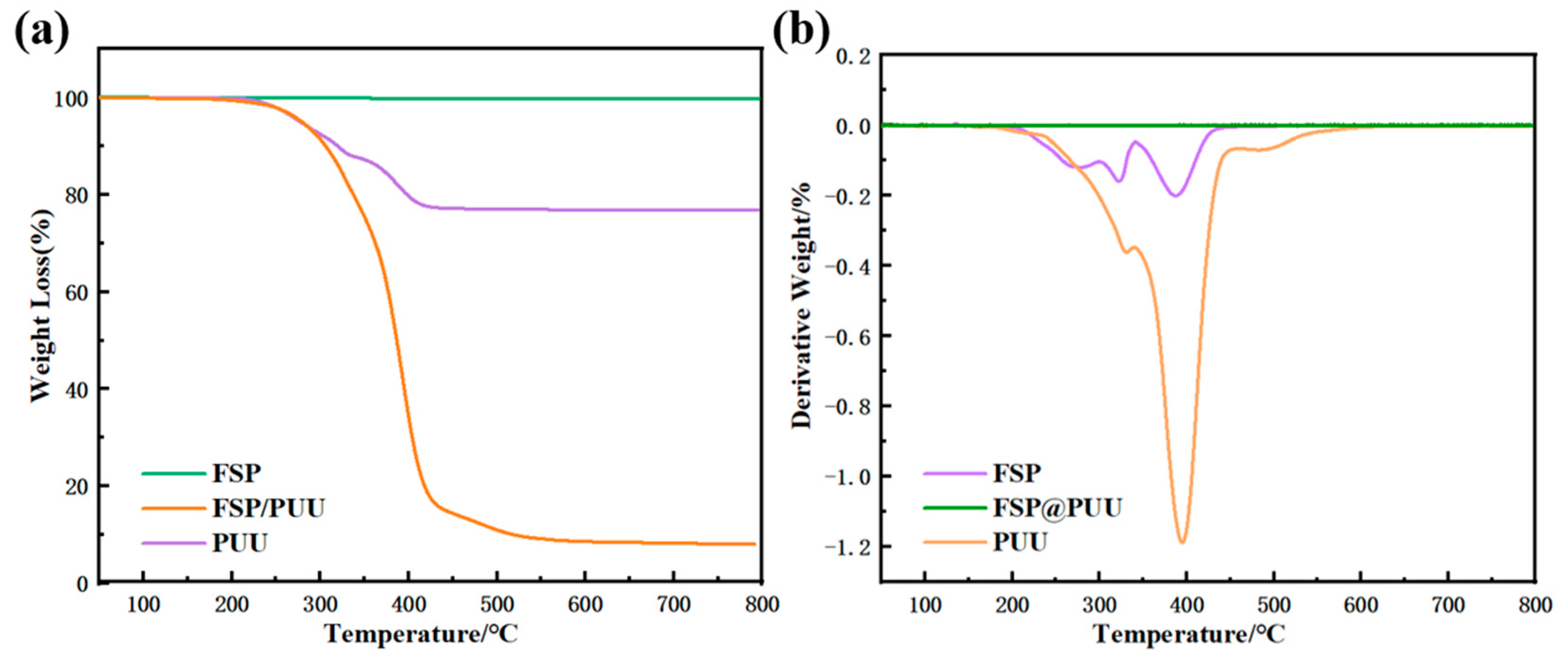 Materials 15 04827 g007