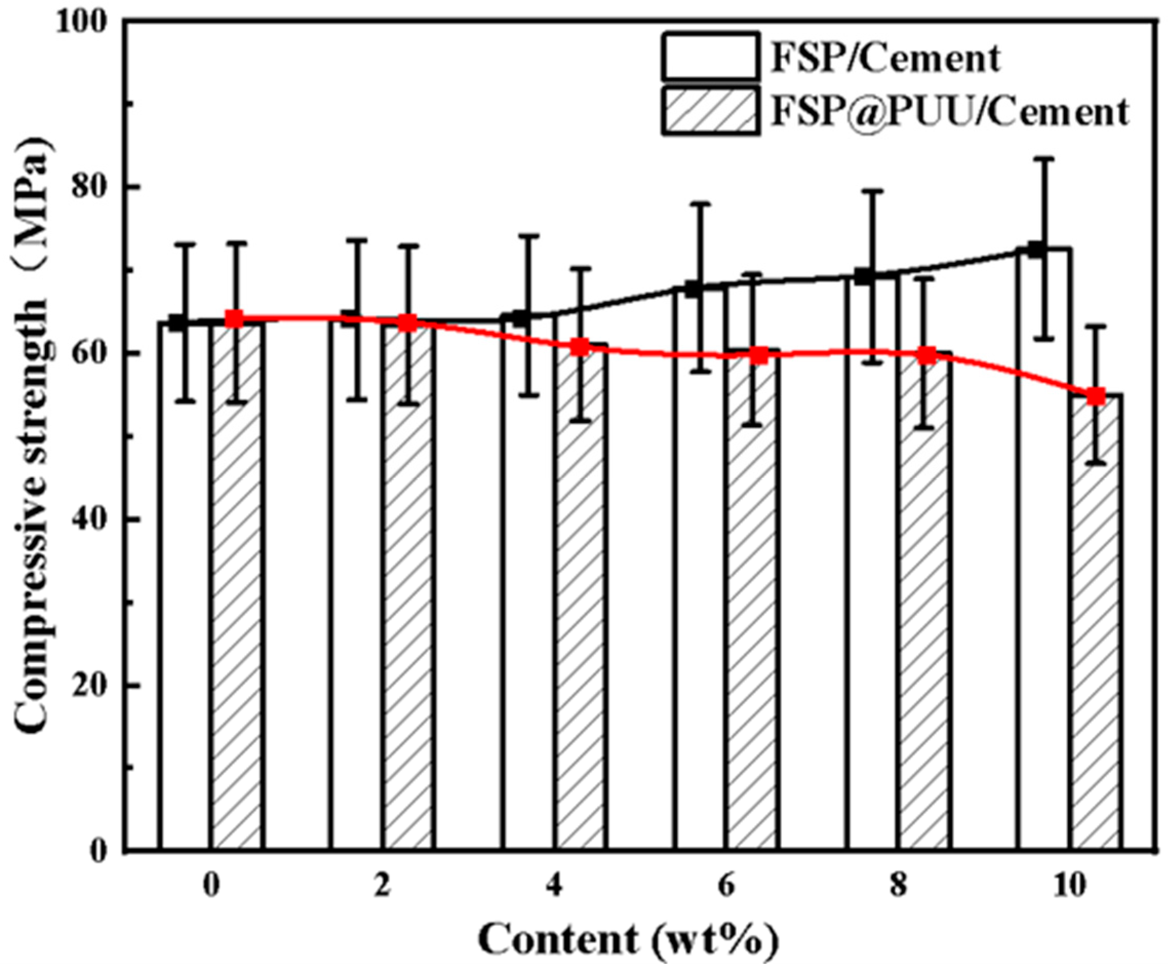 Materials 15 04827 g008