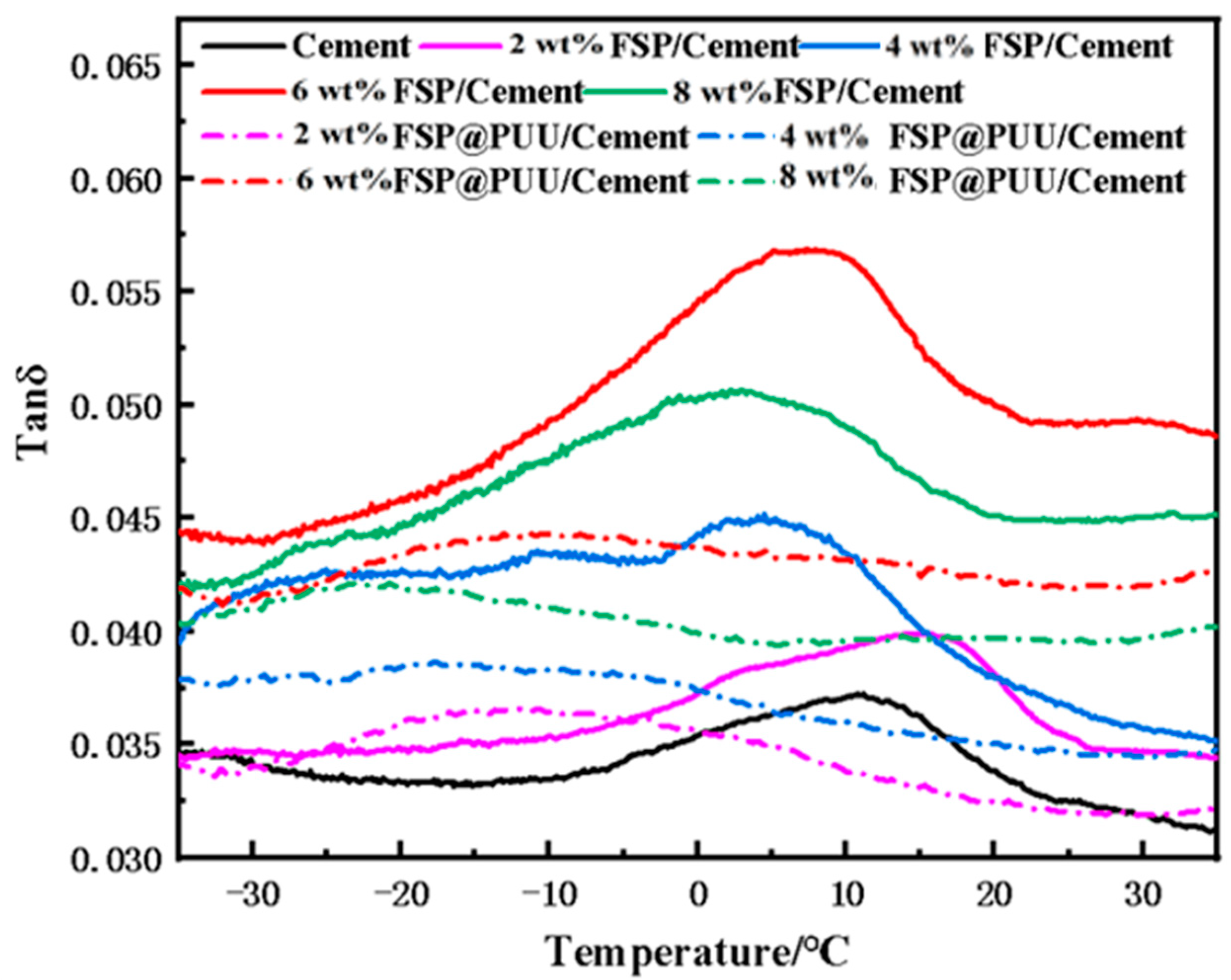 Materials 15 04827 g009
