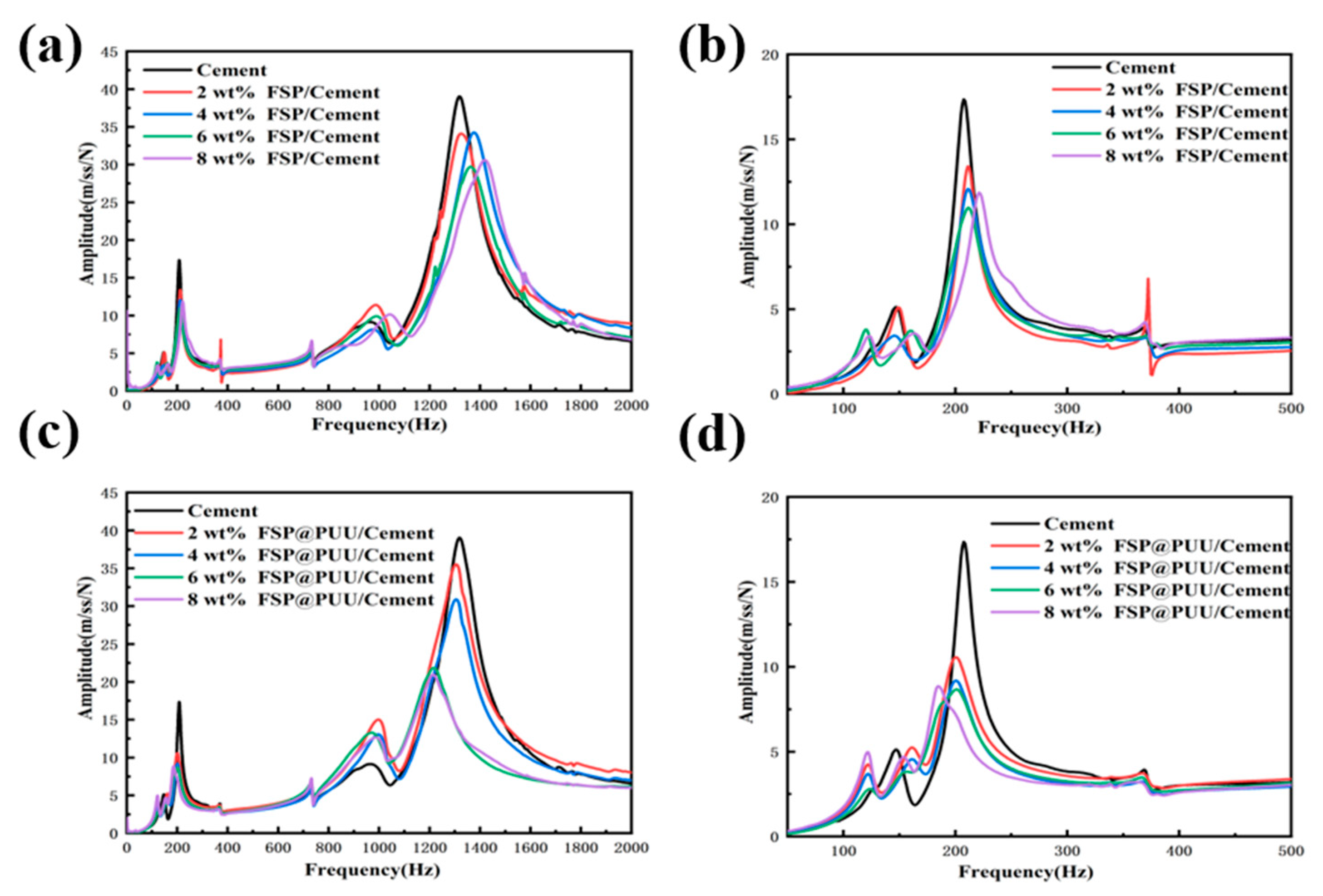Materials 15 04827 g011