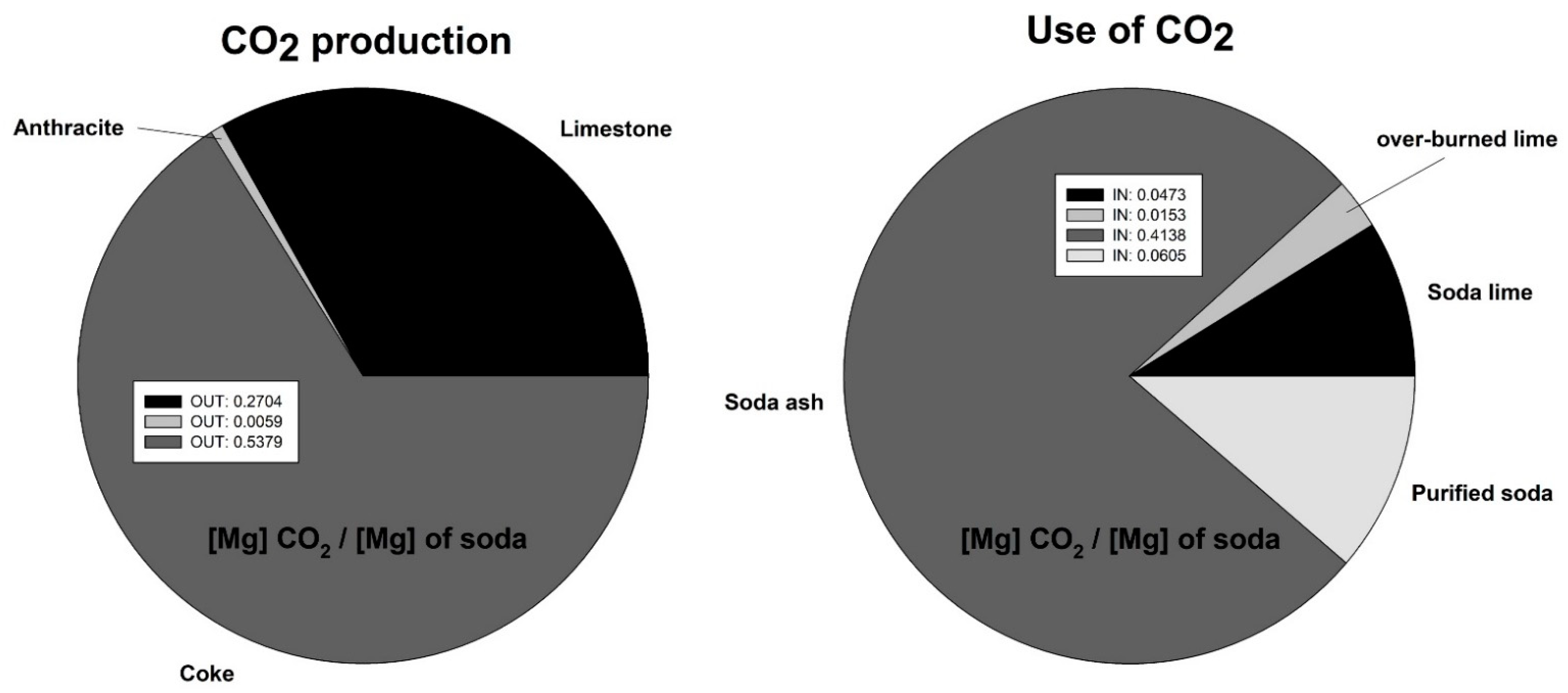 Changes in Synthetic Soda Ash Production and Its Consequences for the ...