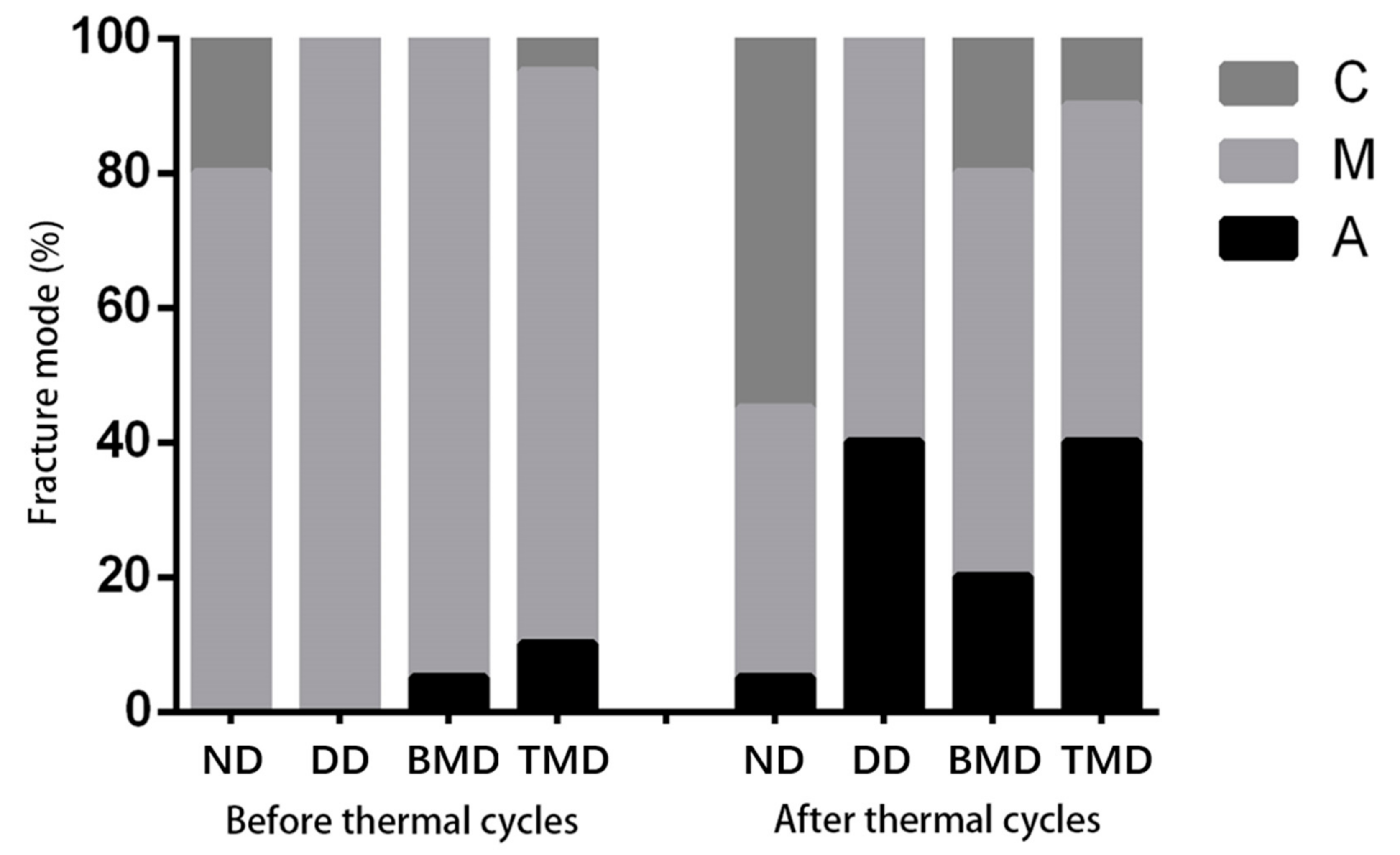 Materials 15 04835 g005