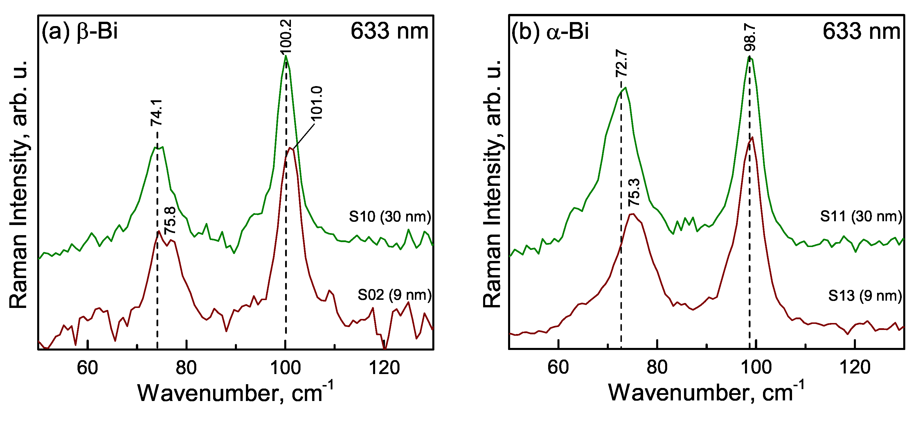 Materials 15 04847 g009