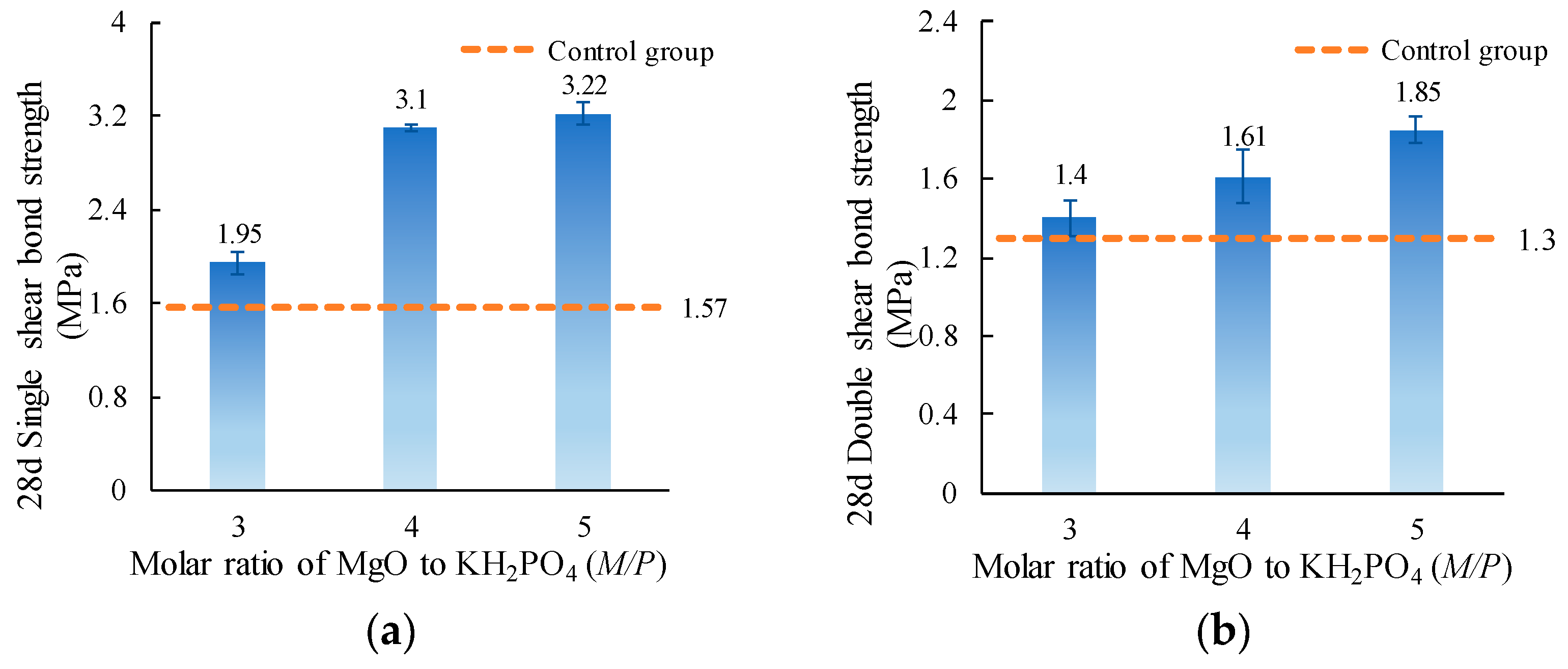 Materials 15 04851 g007