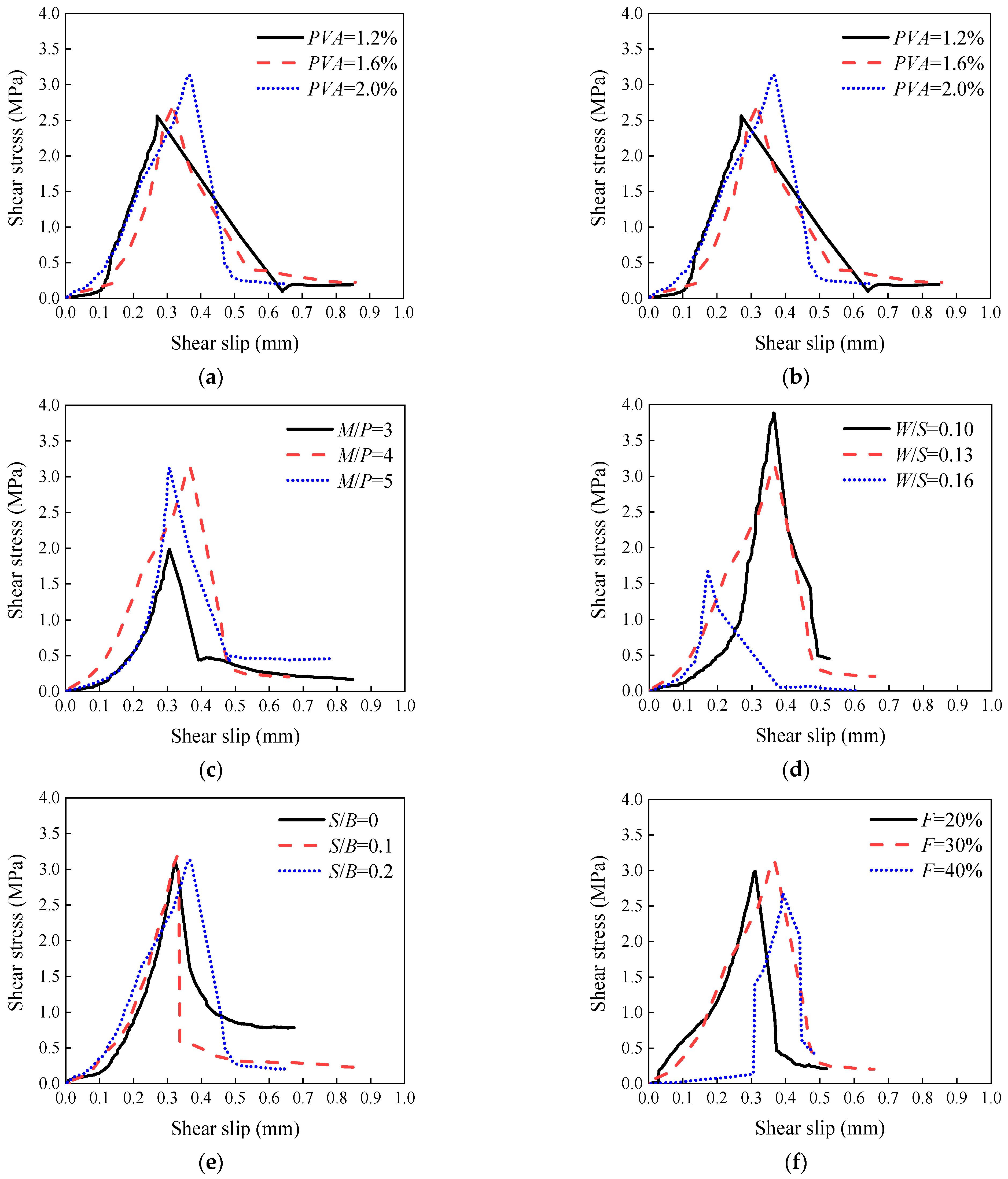 Materials 15 04851 g012