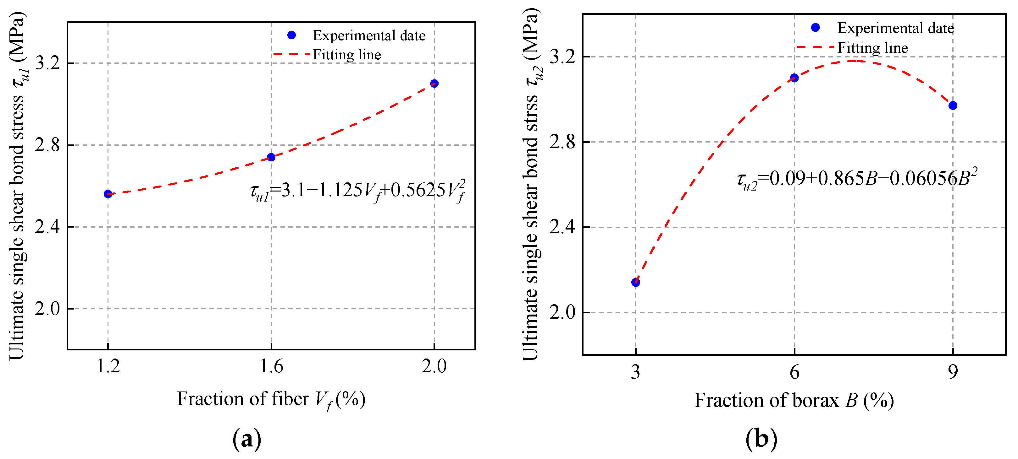 Materials 15 04851 g013a