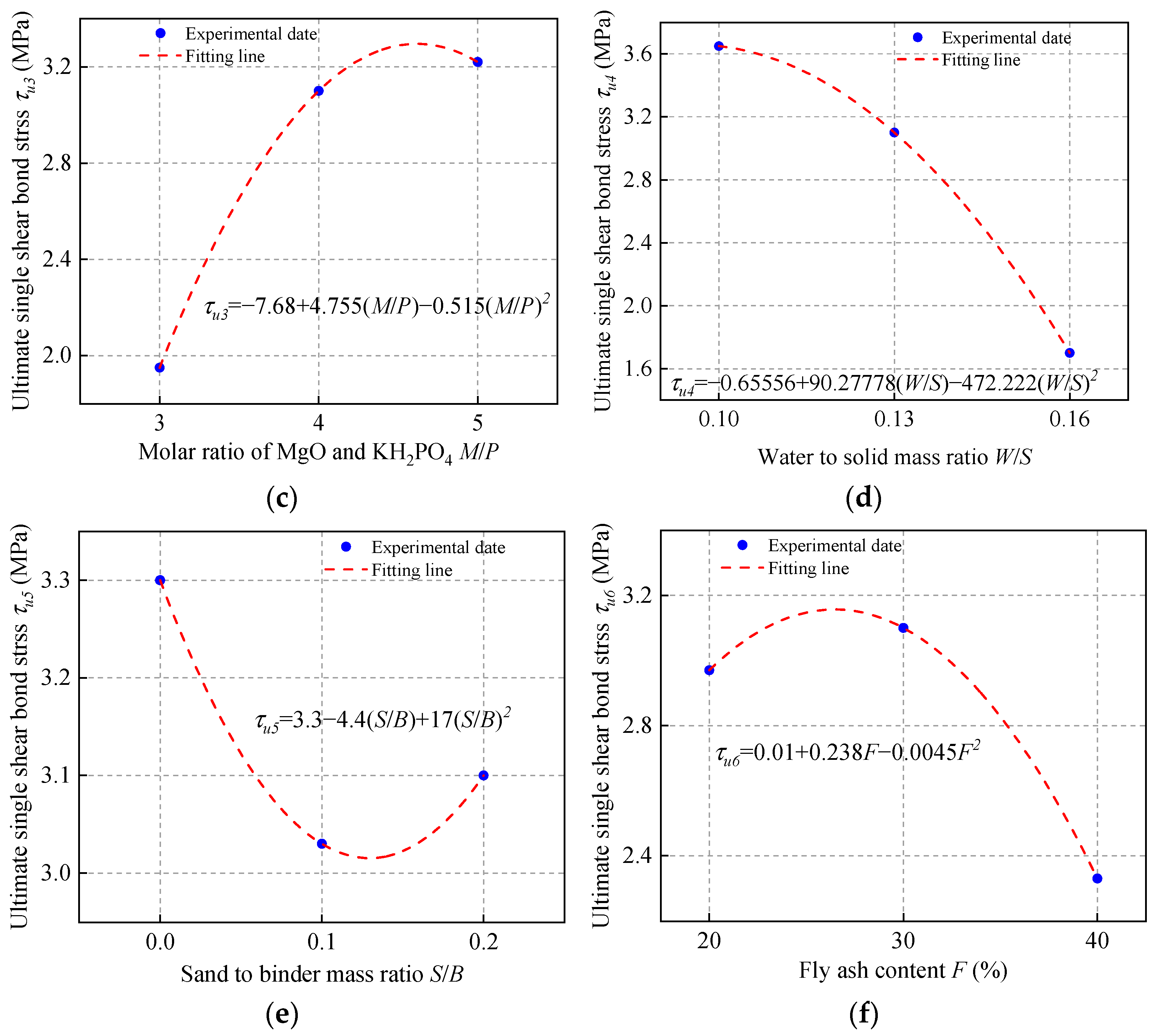 Materials 15 04851 g013b
