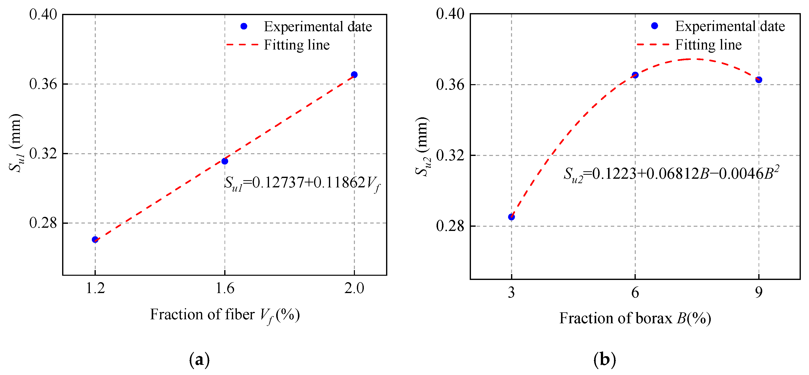 Materials 15 04851 g014a