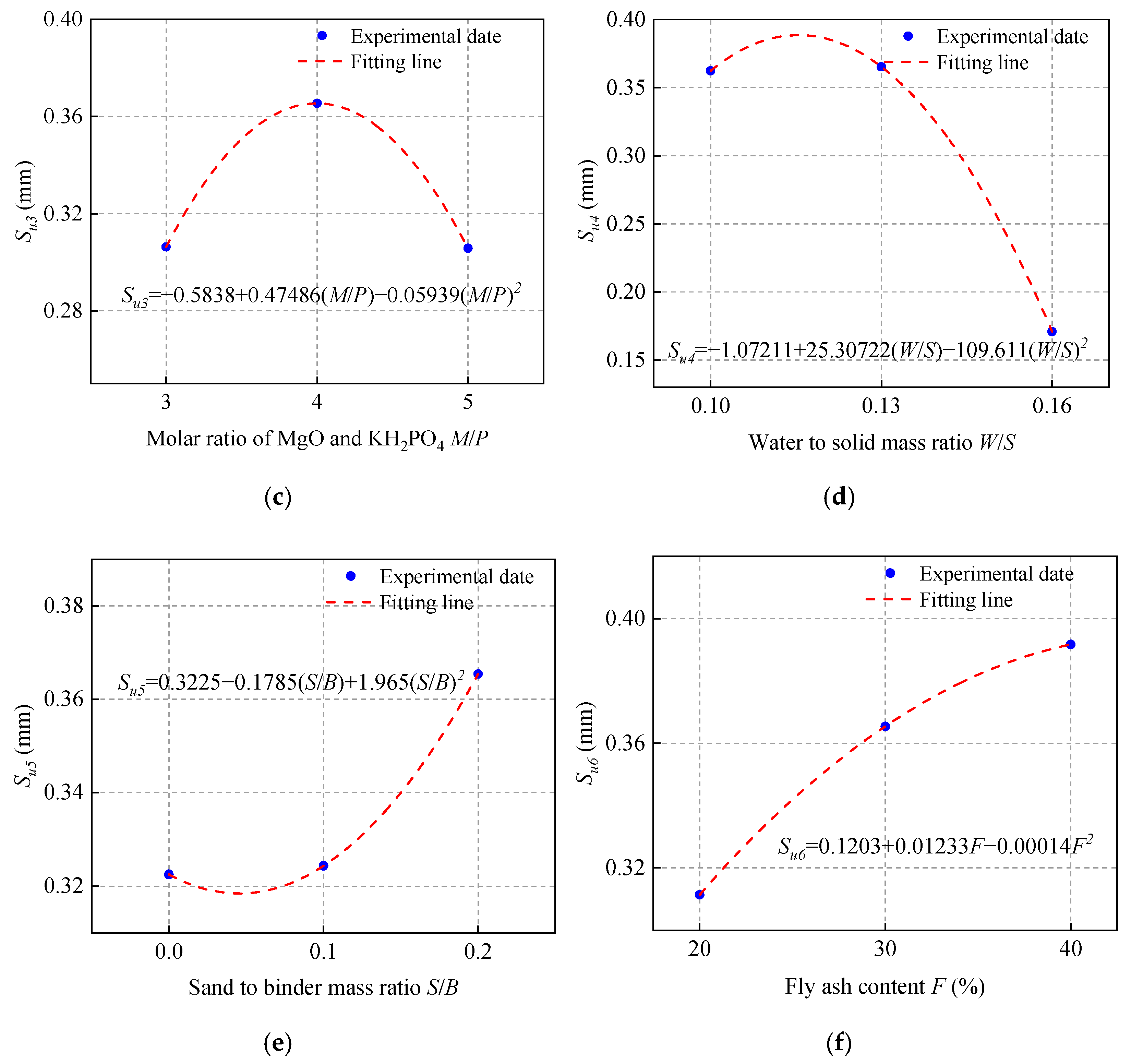 Materials 15 04851 g014b