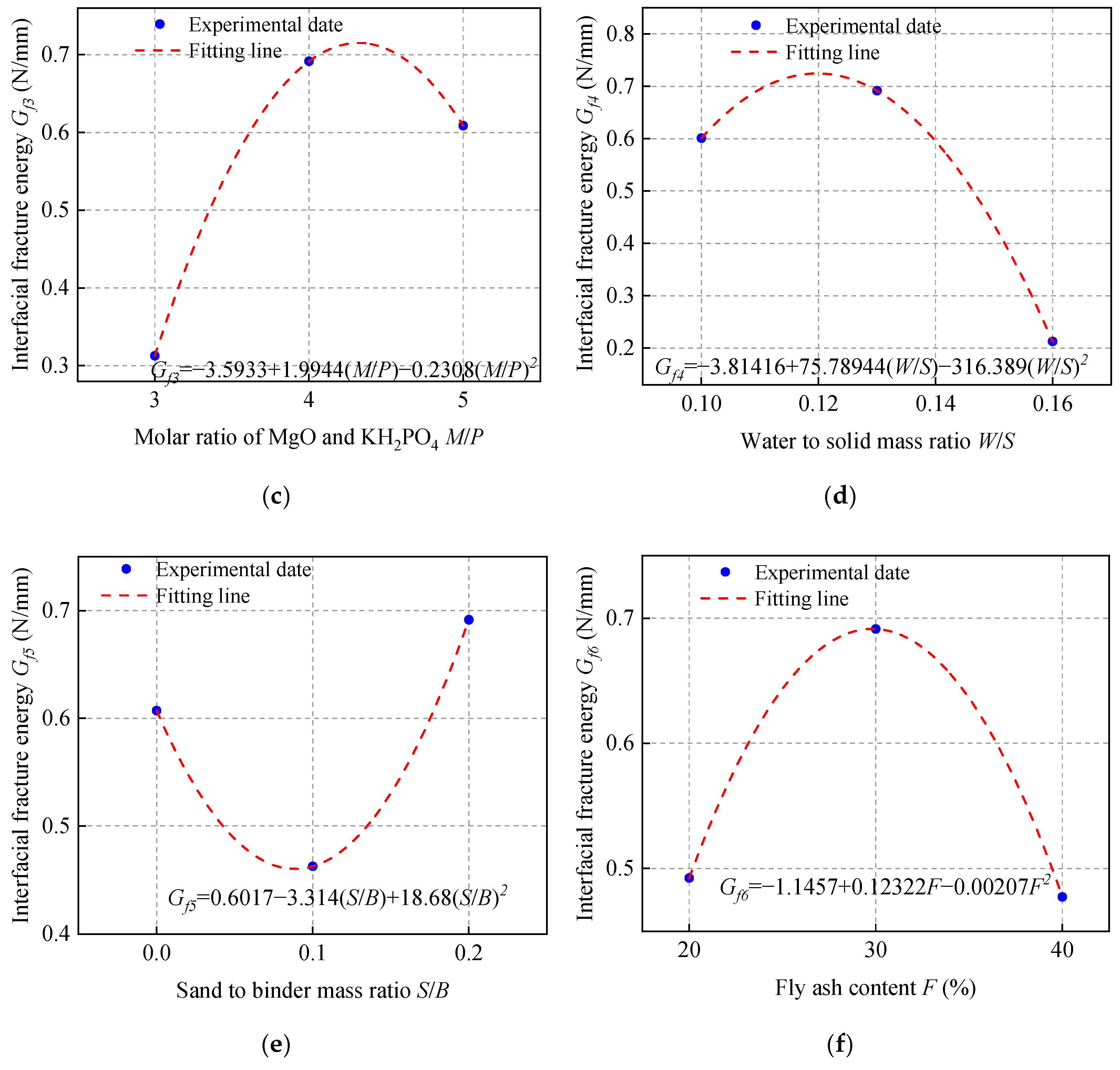 Materials 15 04851 g015b