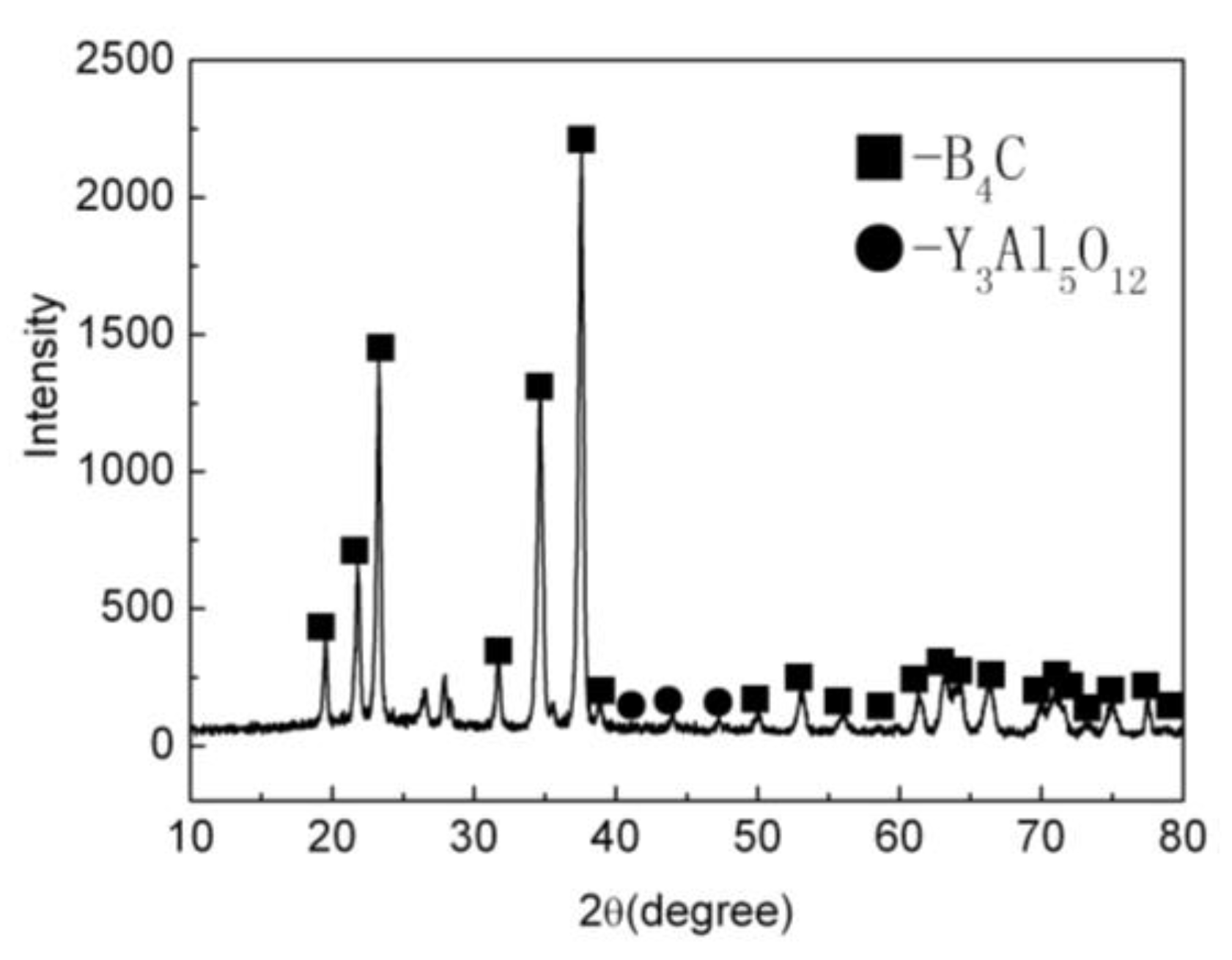 Materials 15 04853 g001