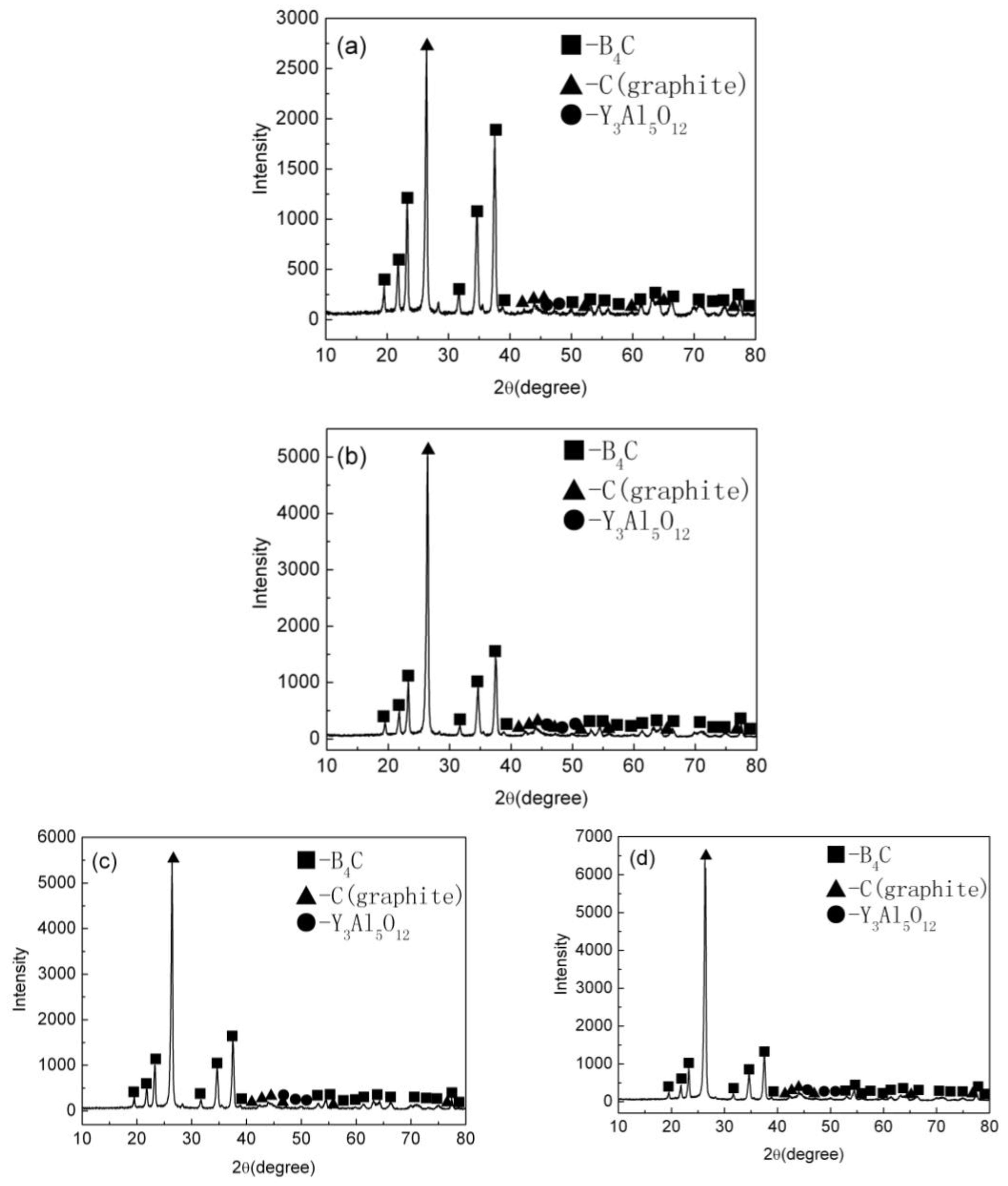 Materials 15 04853 g002