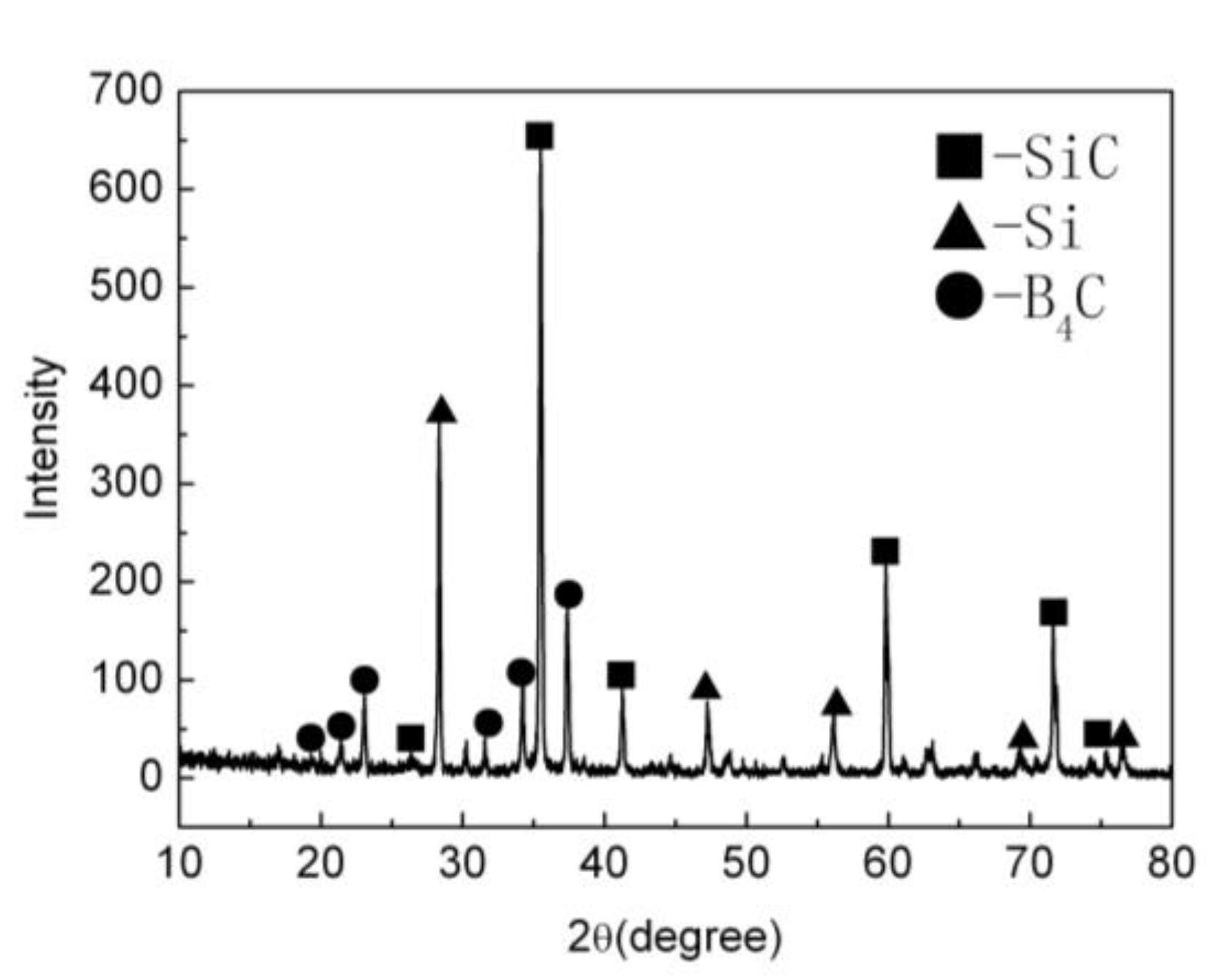 Materials 15 04853 g005
