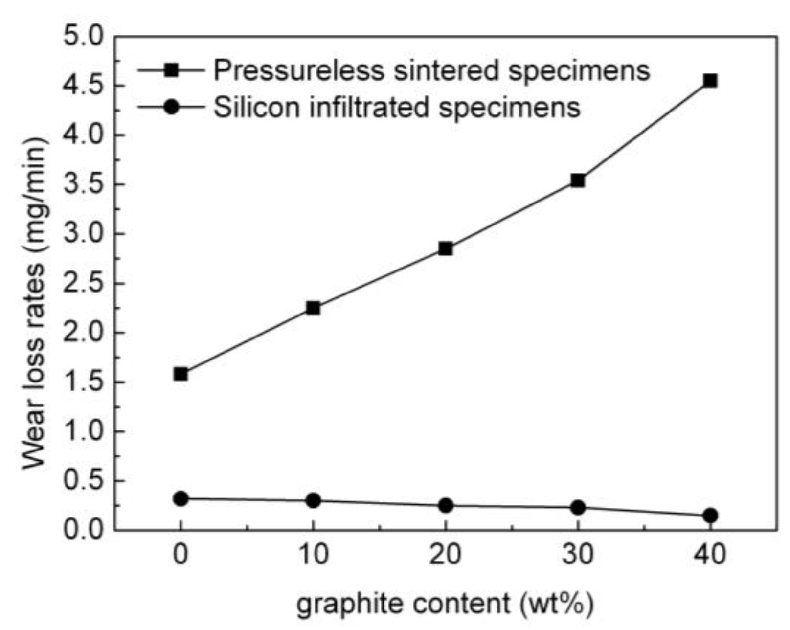 Materials 15 04853 g017