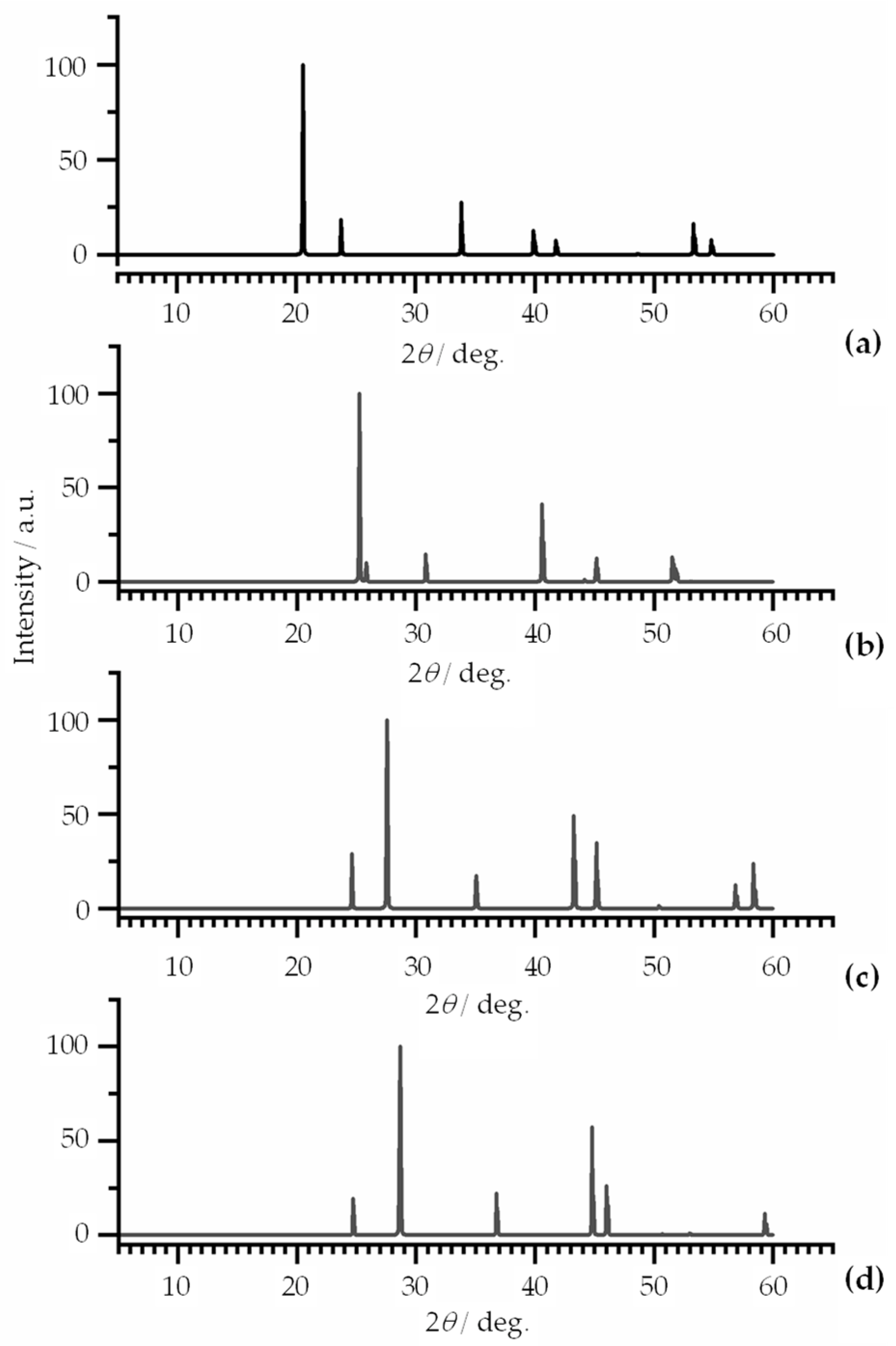 Materials 15 04858 g0a1