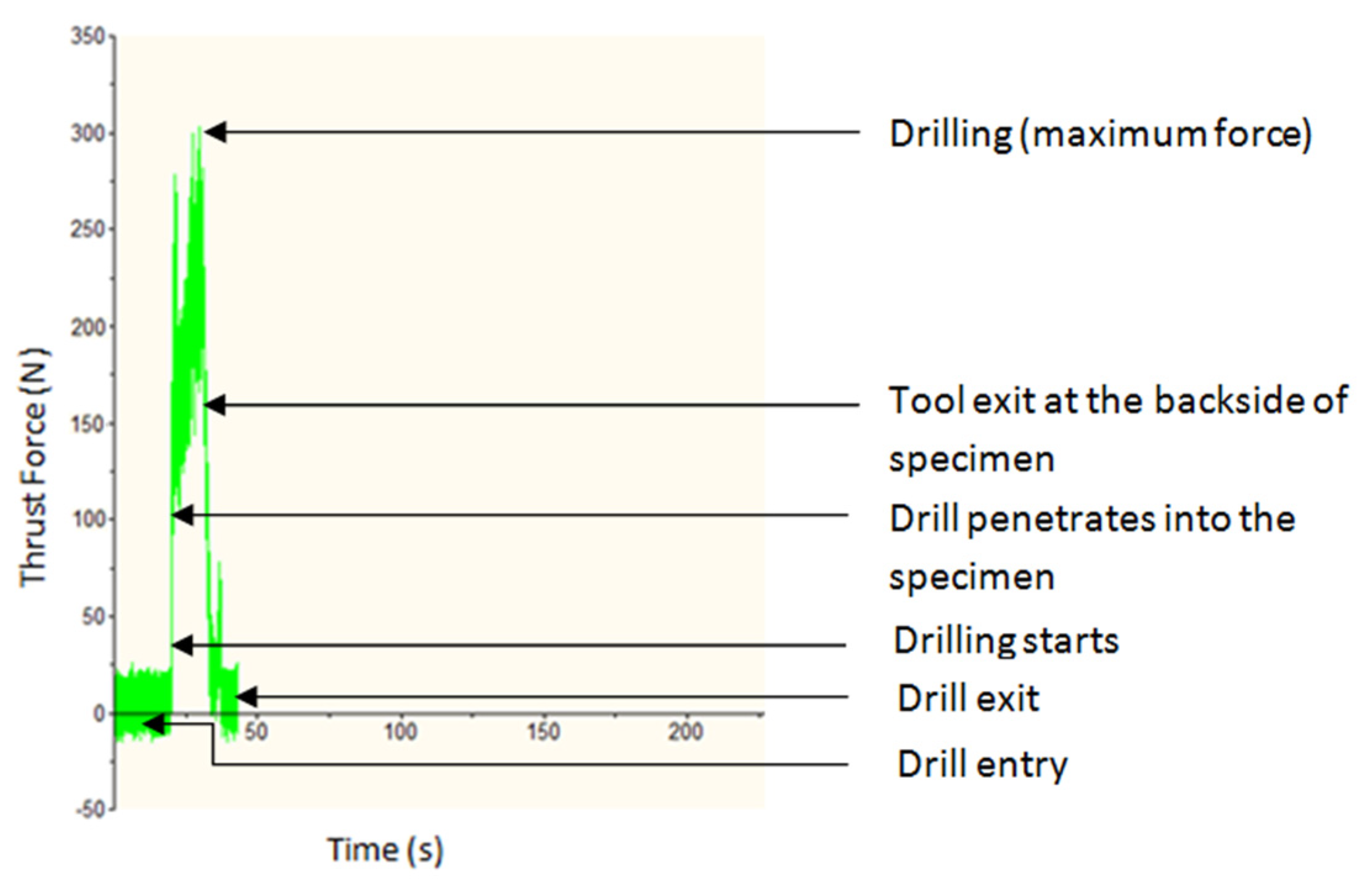 Materials 15 04860 g005