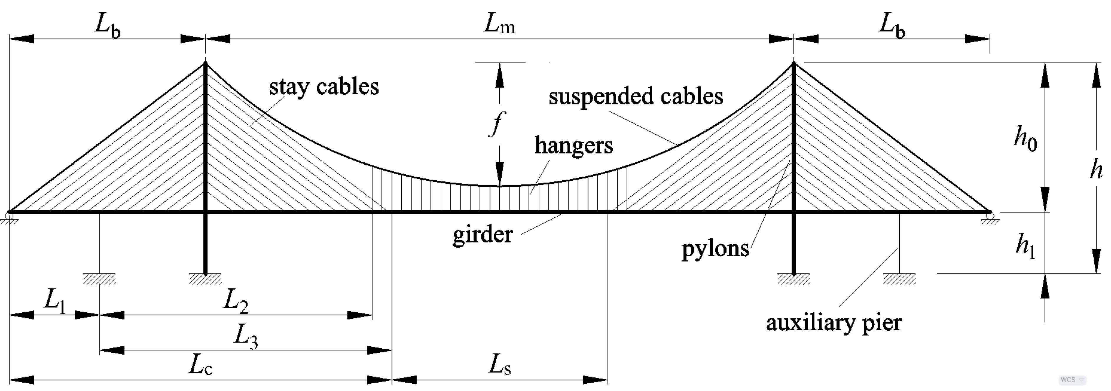 Materials | Free Full-Text | Analytical Model For Early Design Stage Of ...