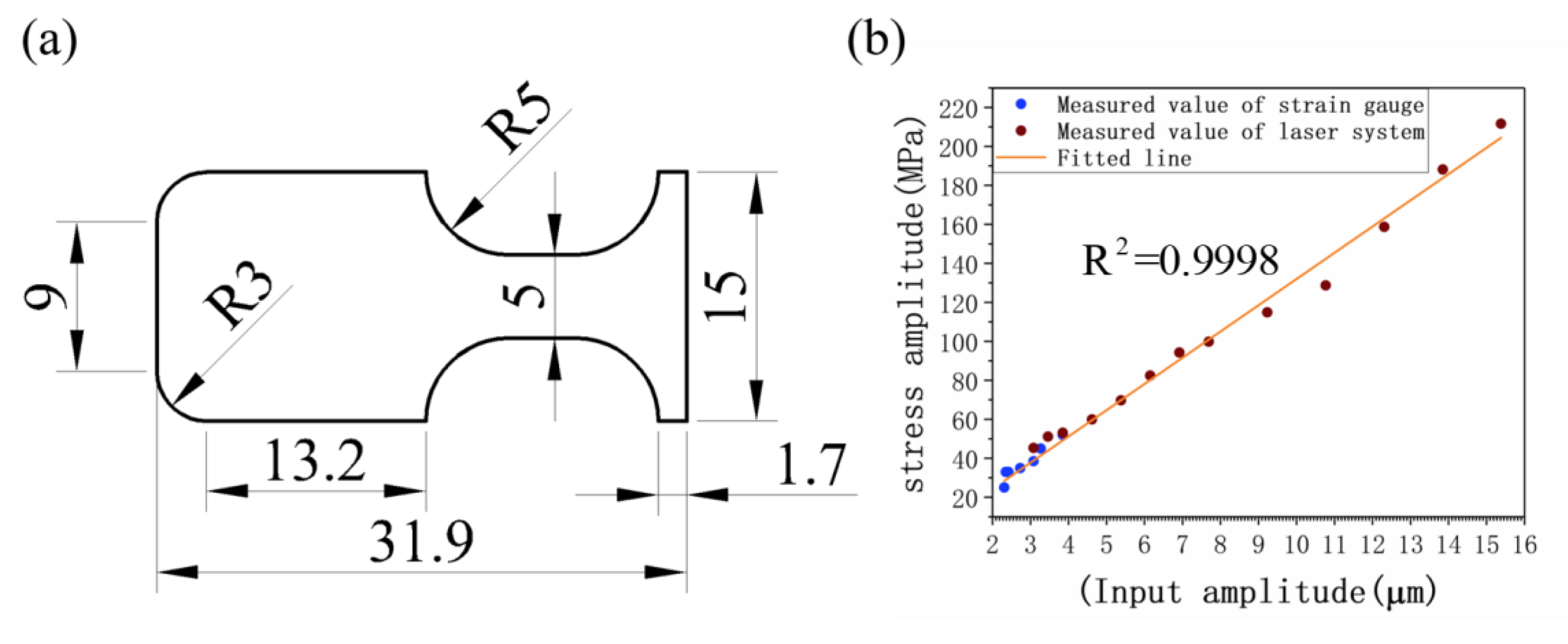 Materials 15 04864 g005