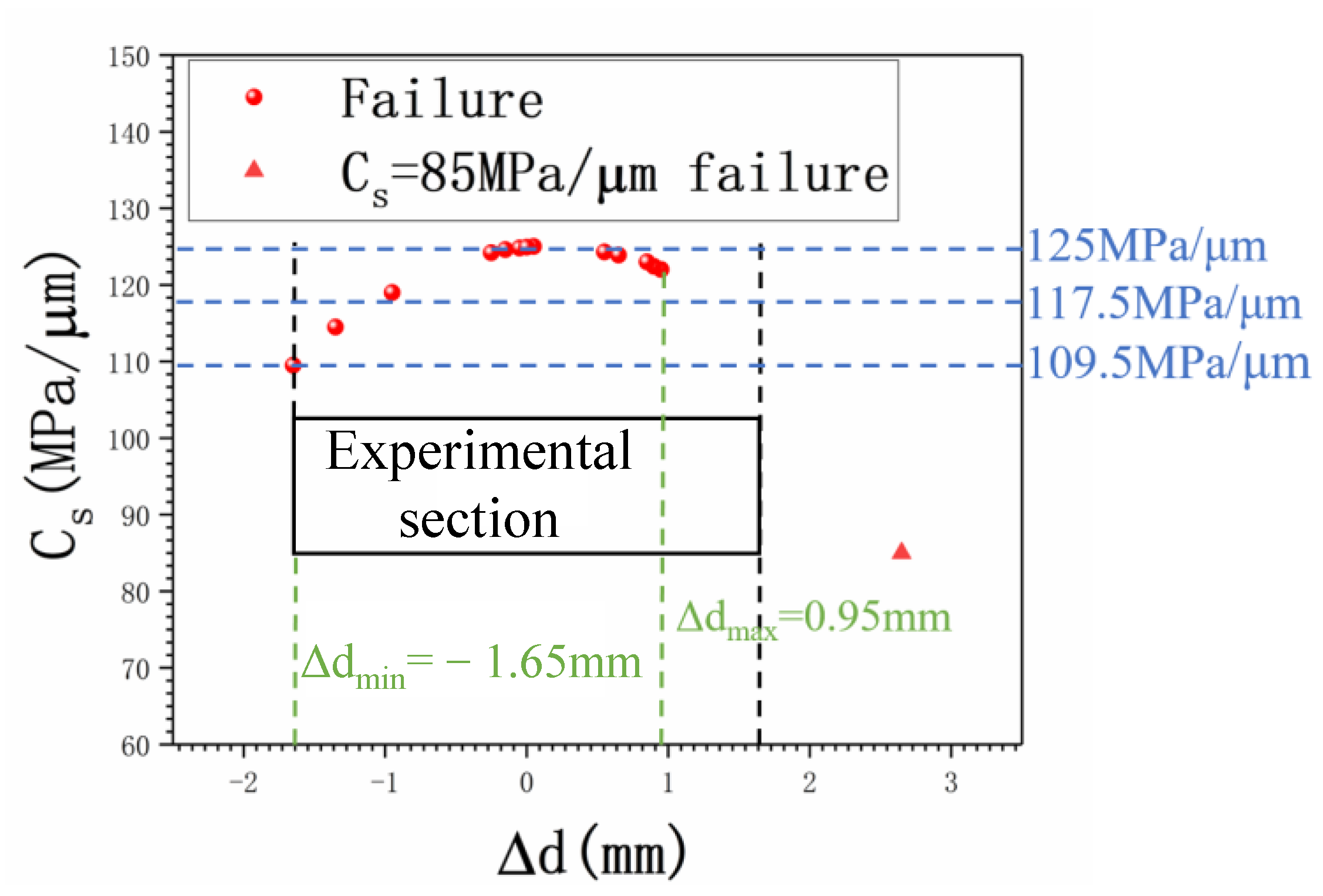 Materials 15 04864 g007