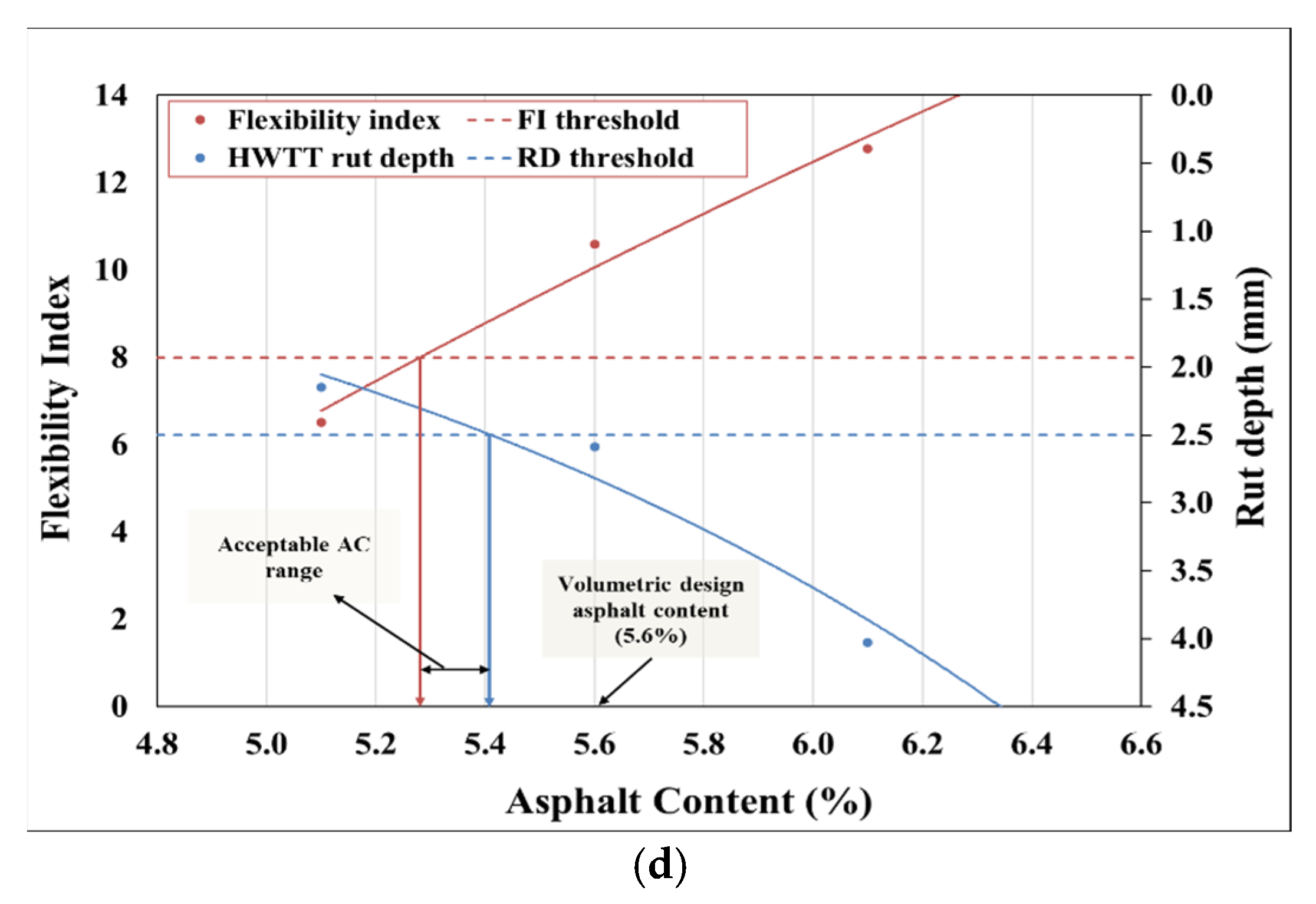 Materials 15 04873 g004b