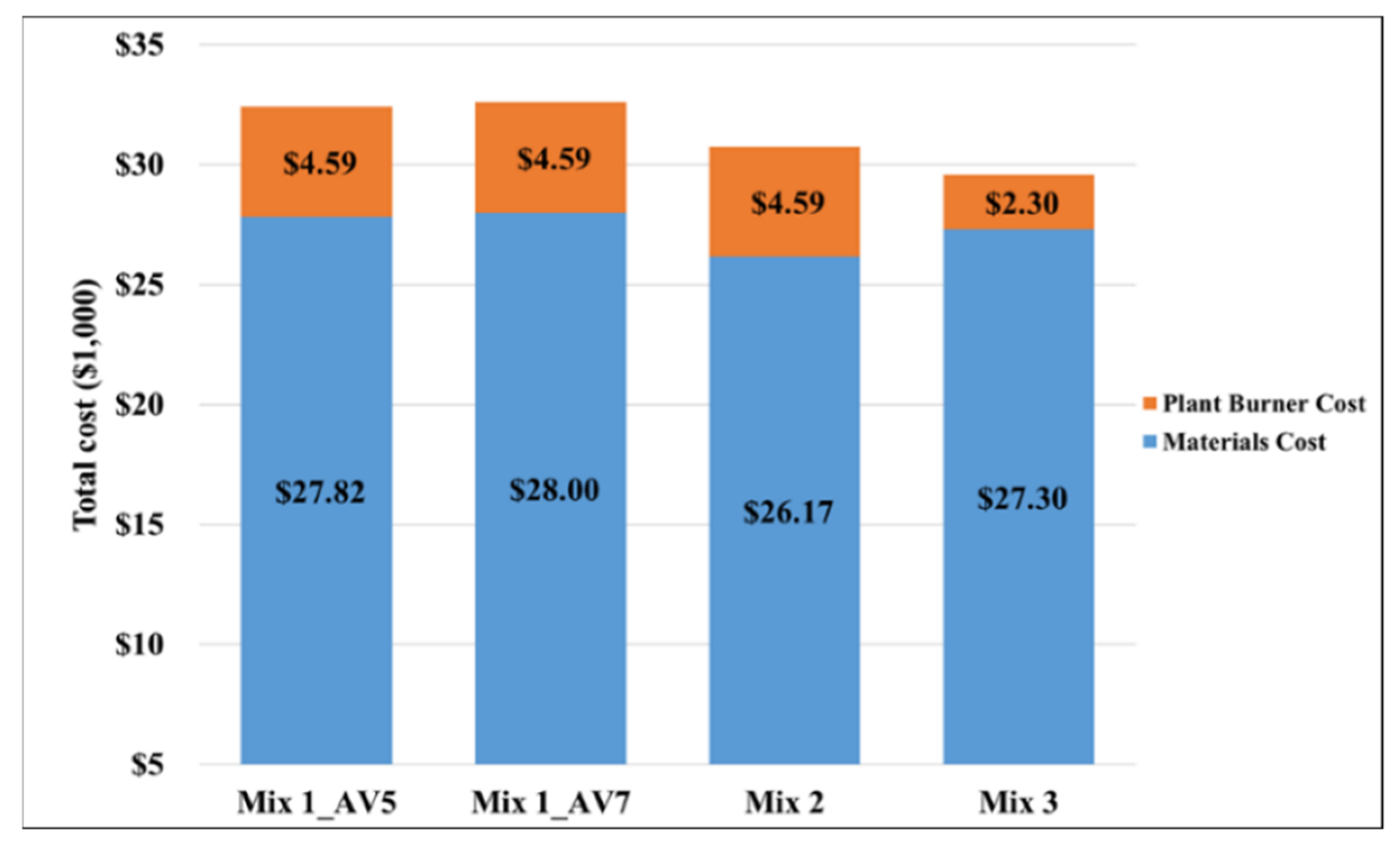 Materials 15 04873 g006