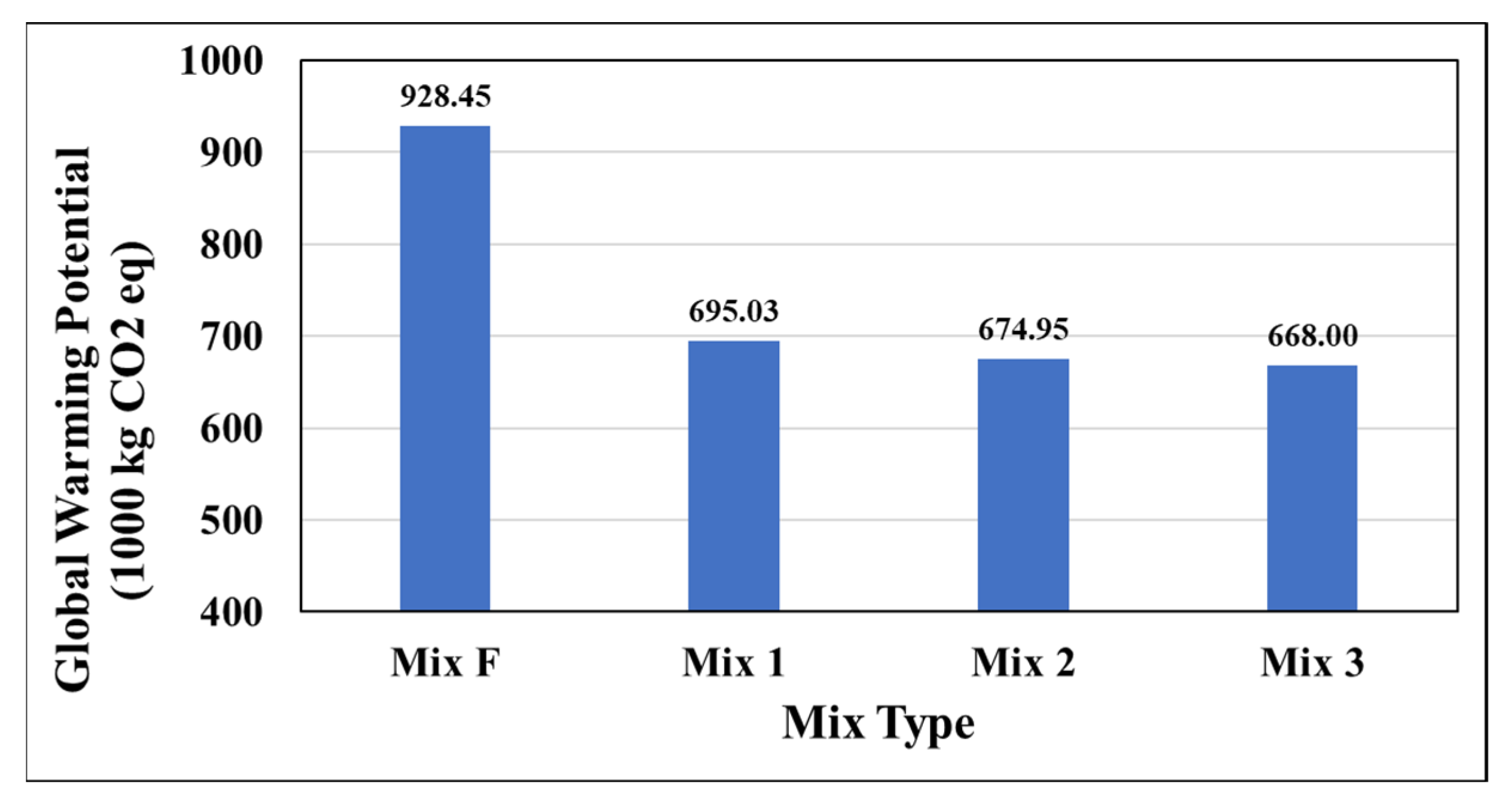 Materials 15 04873 g008