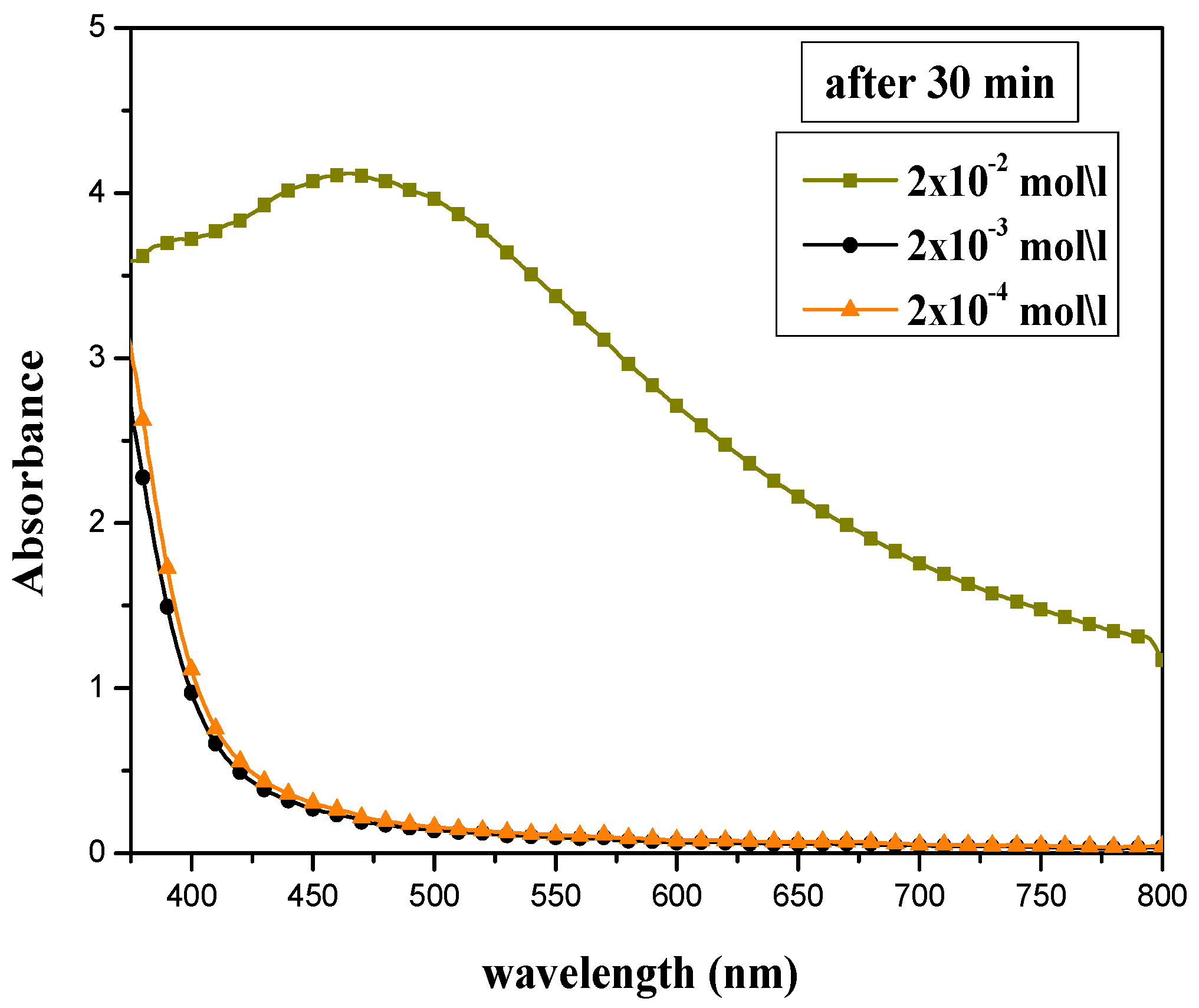 Materials 15 04880 g001