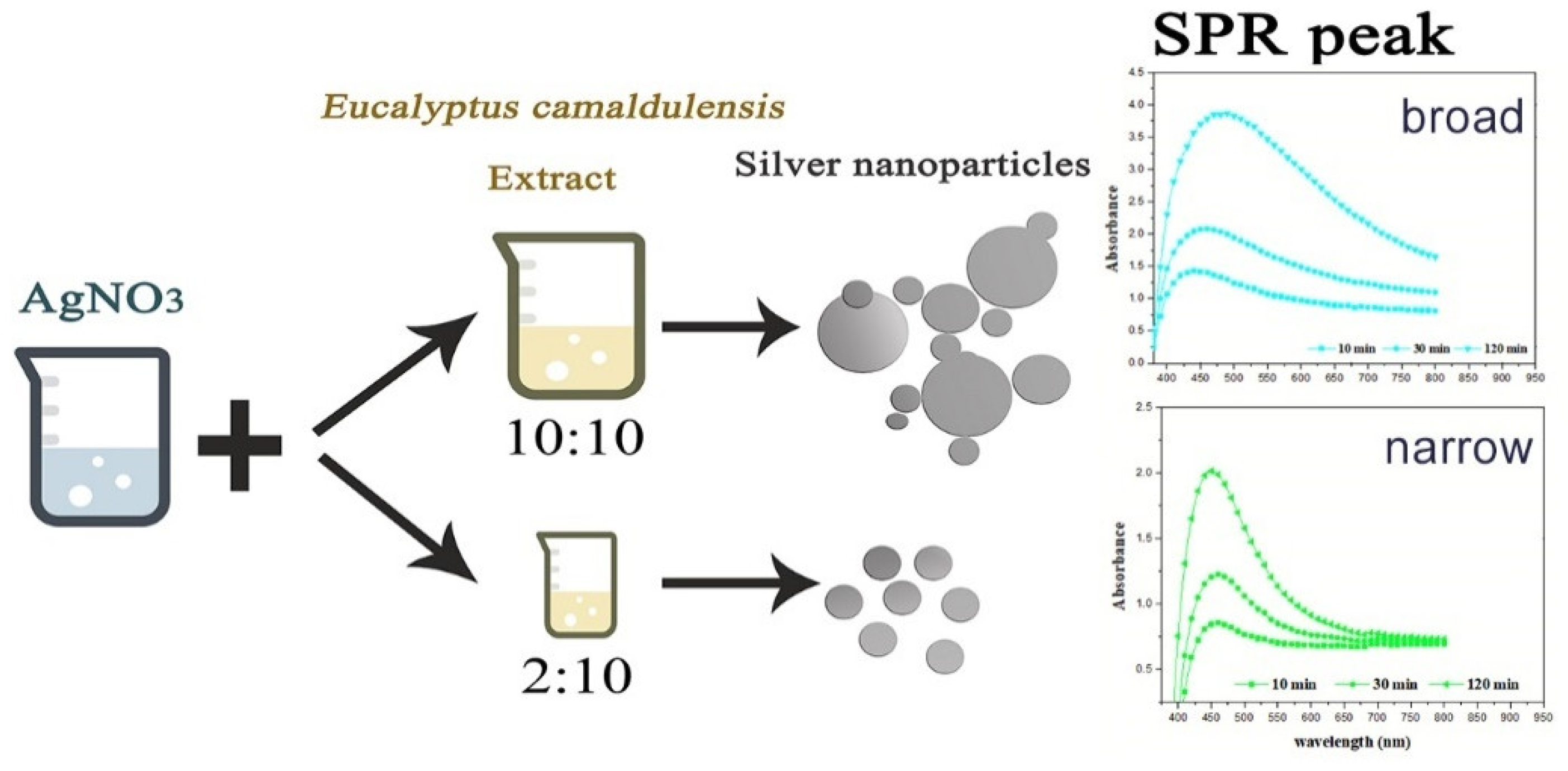Materials 15 04880 g002