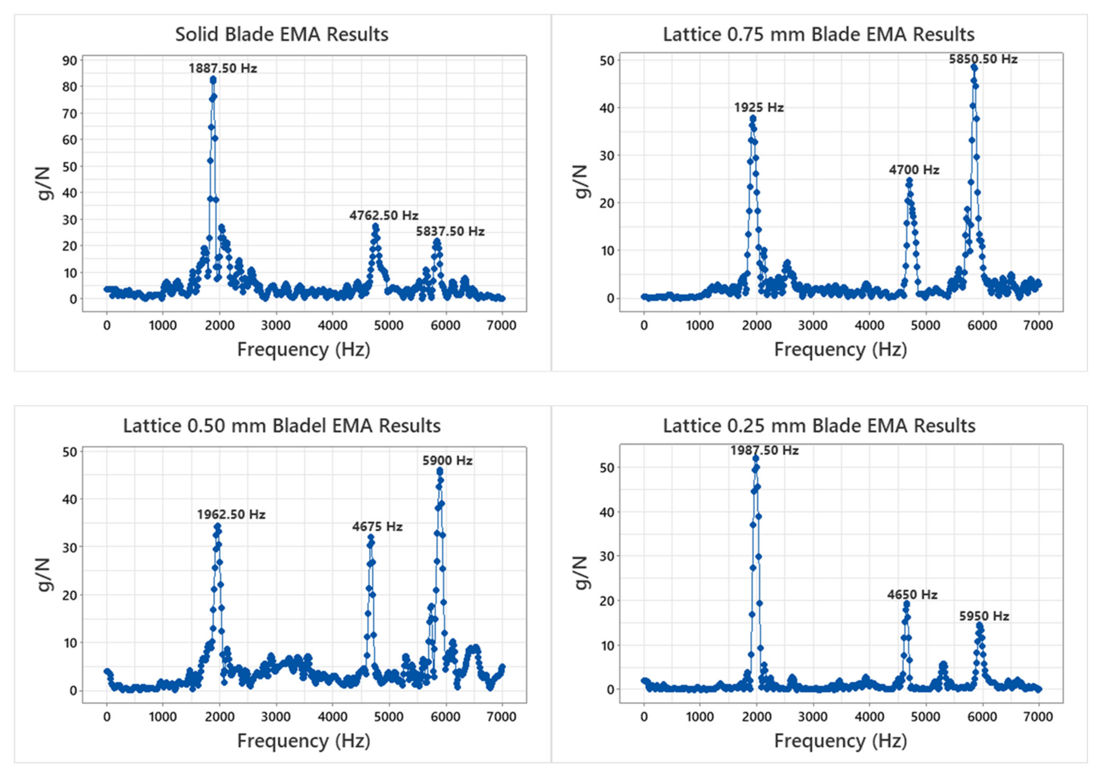 Materials 15 04888 g007