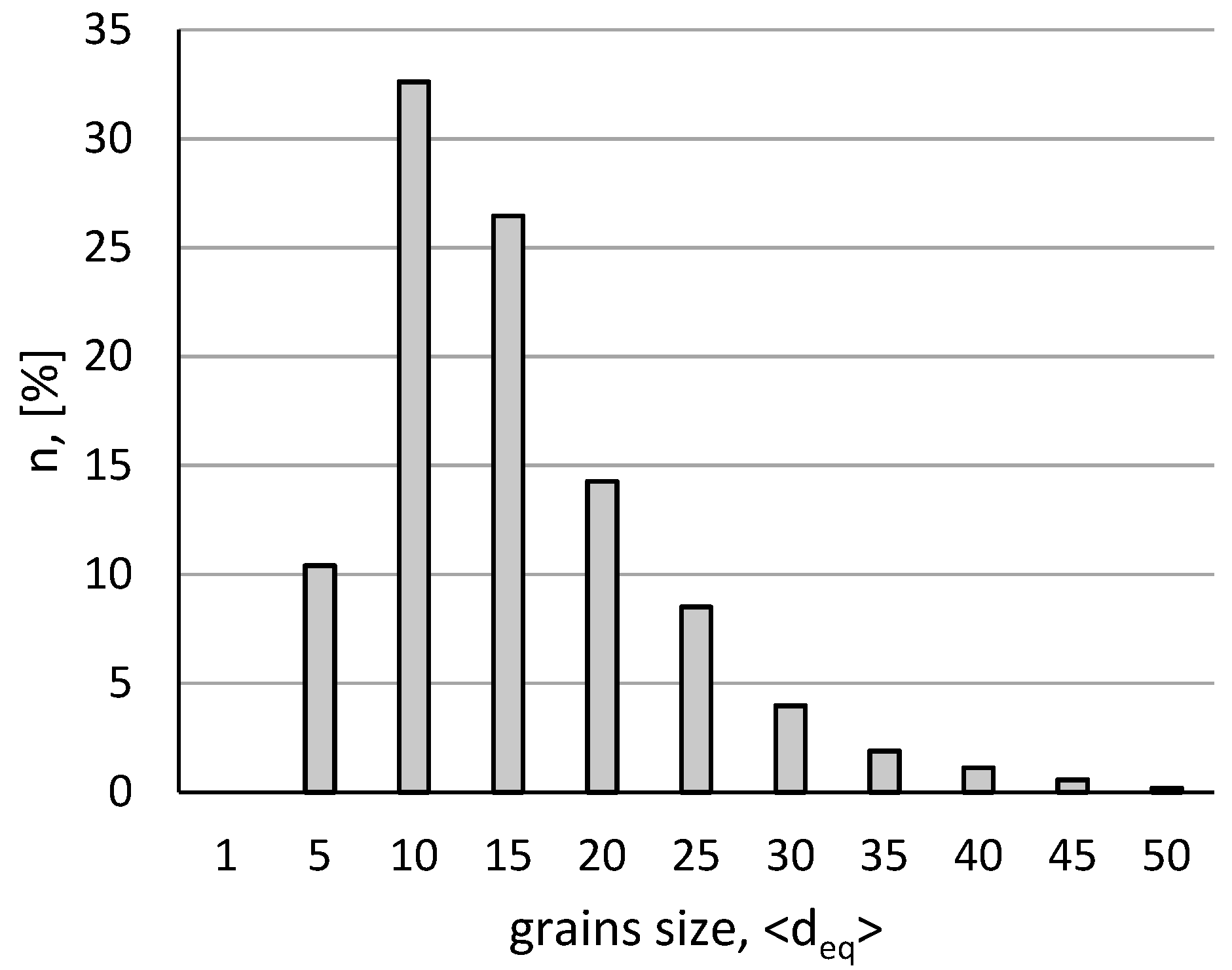 Materials 15 04892 g002