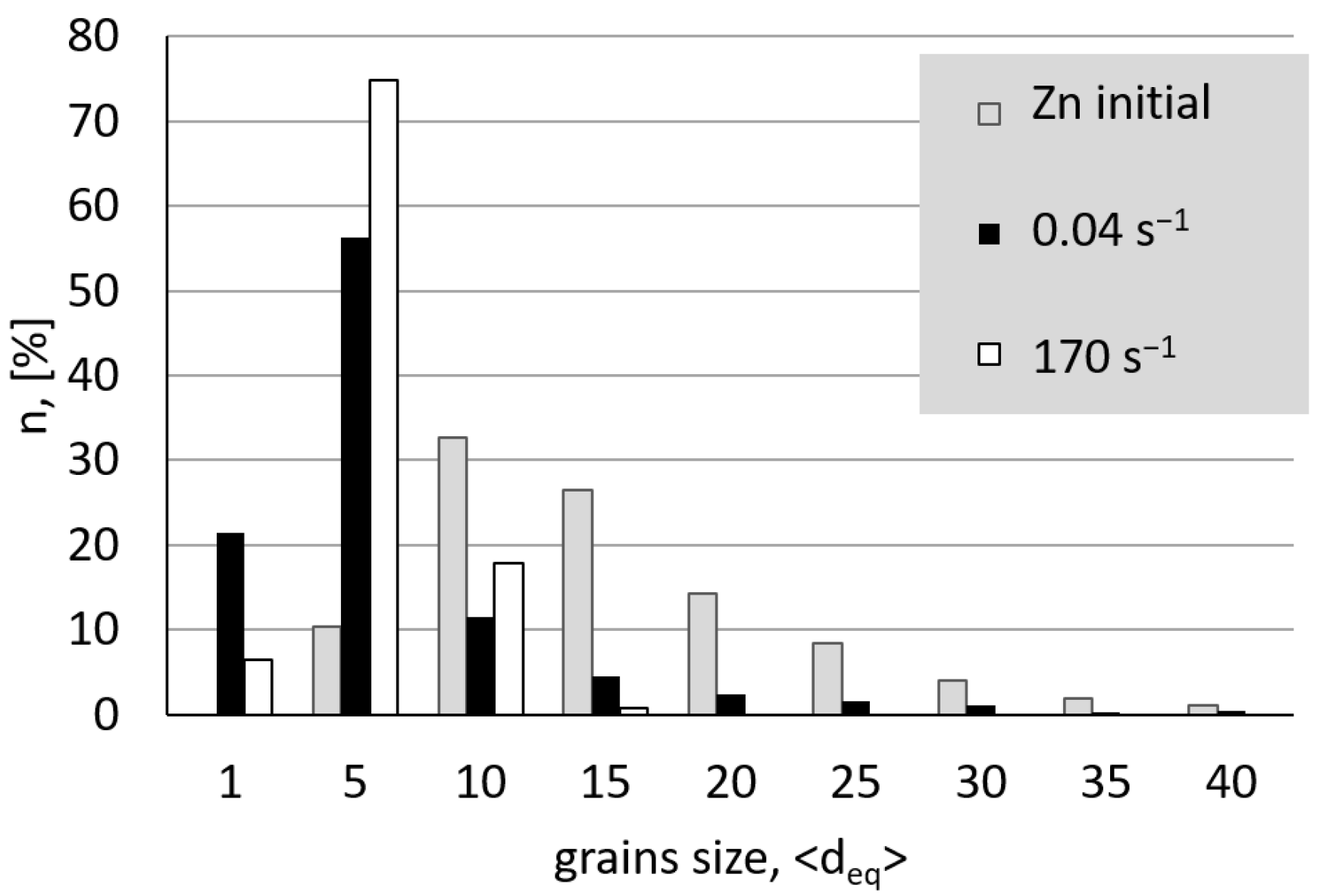 Materials 15 04892 g004