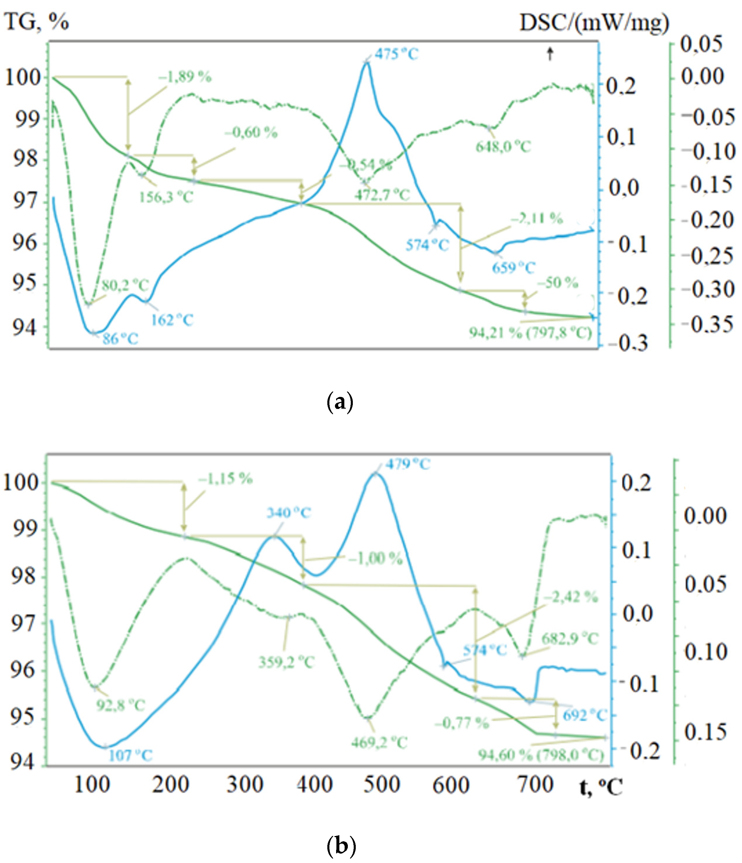 Materials 15 04893 g010