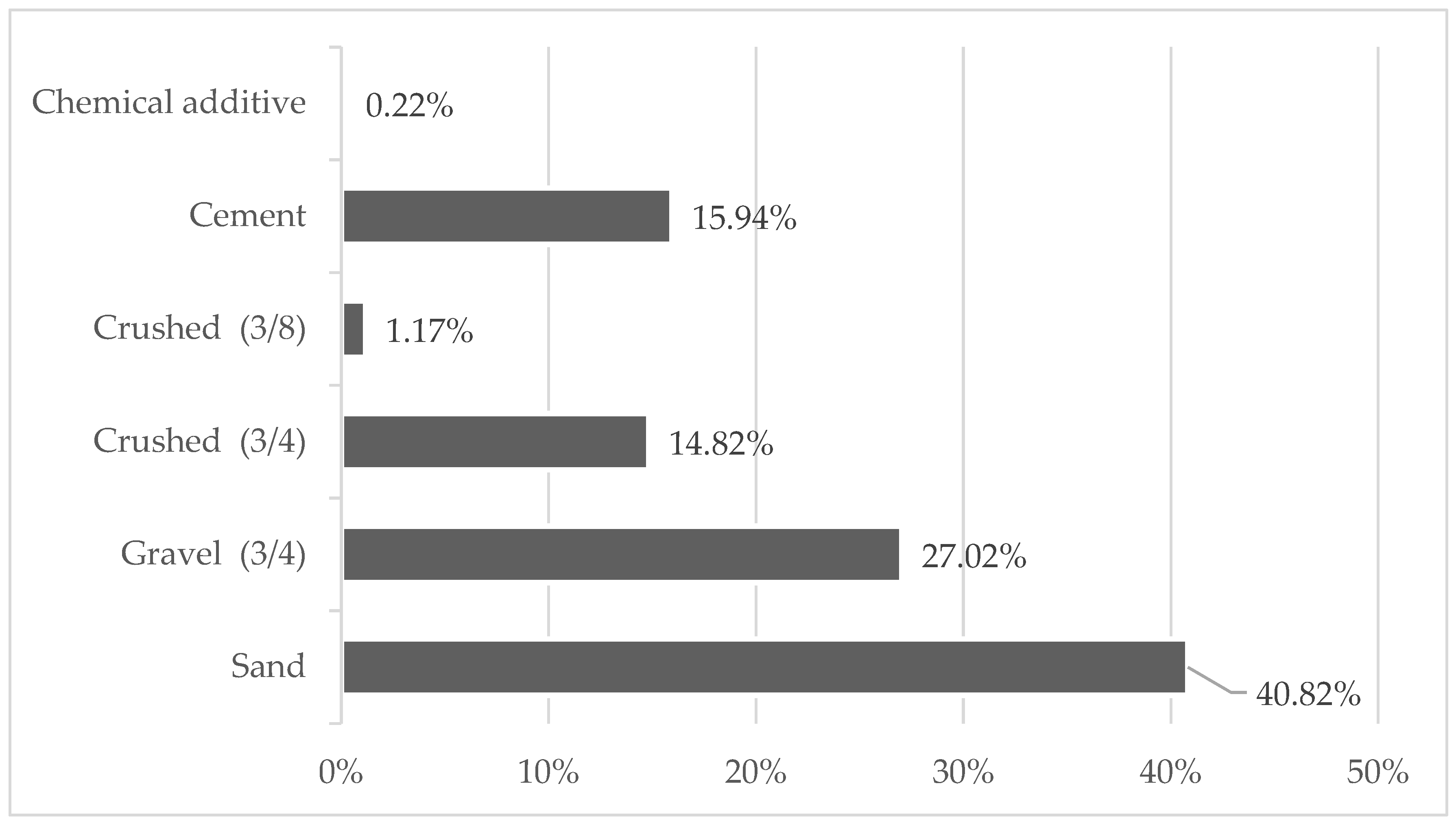 Materials 15 04896 g002