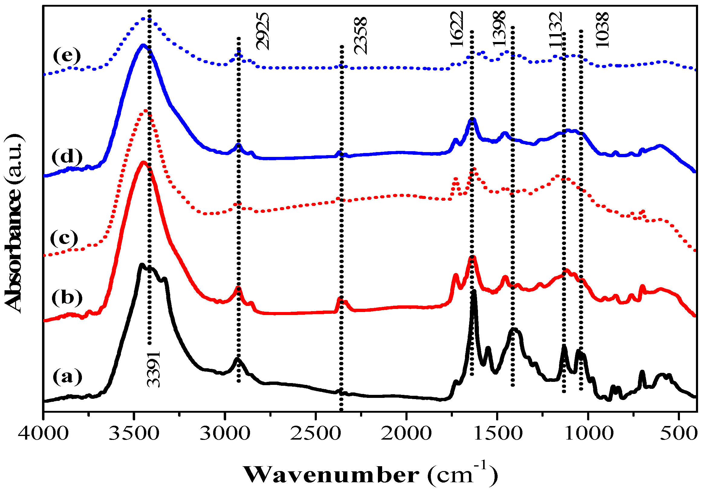 Materials 15 04898 g006