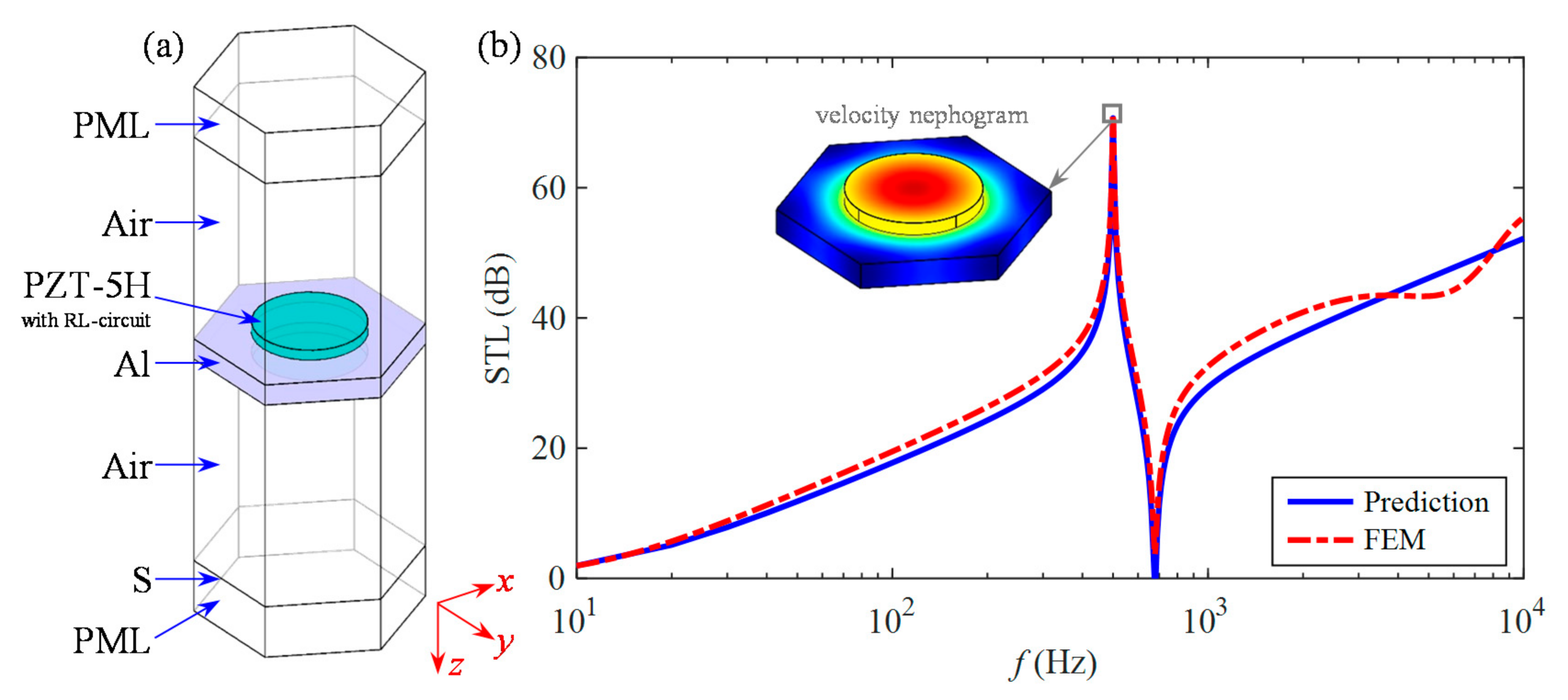 Materials 15 04907 g003