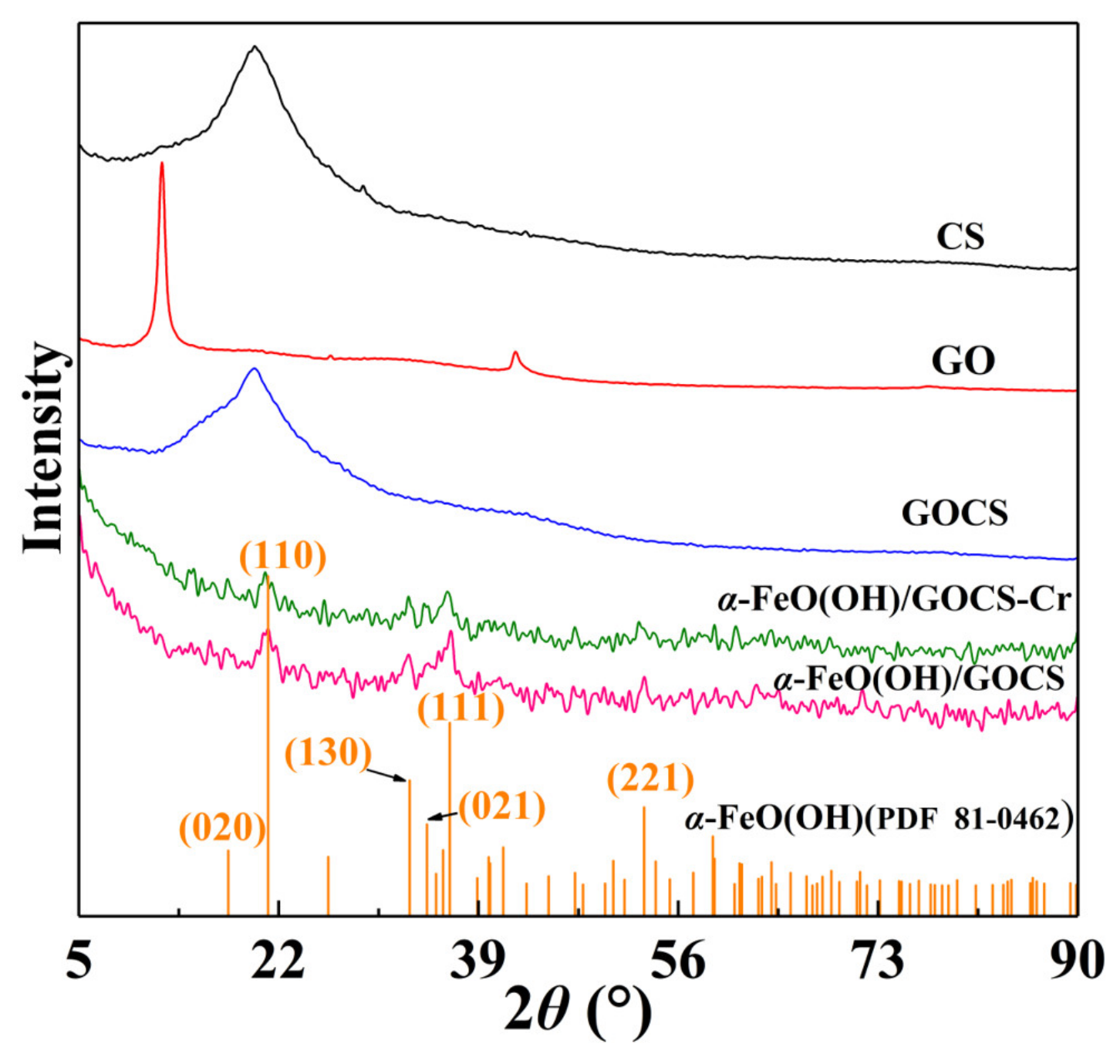 Materials 15 04909 g001