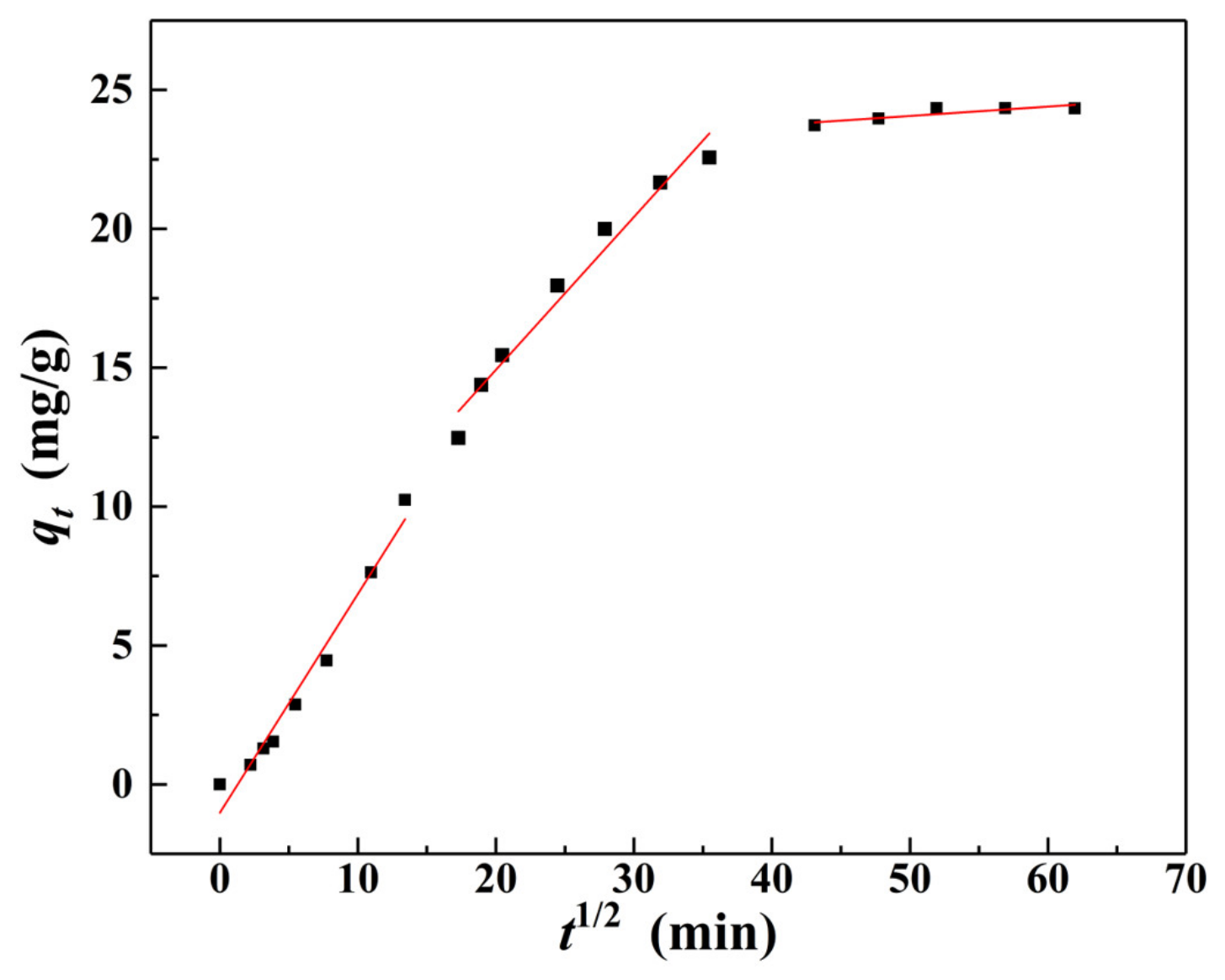 Materials 15 04909 g011
