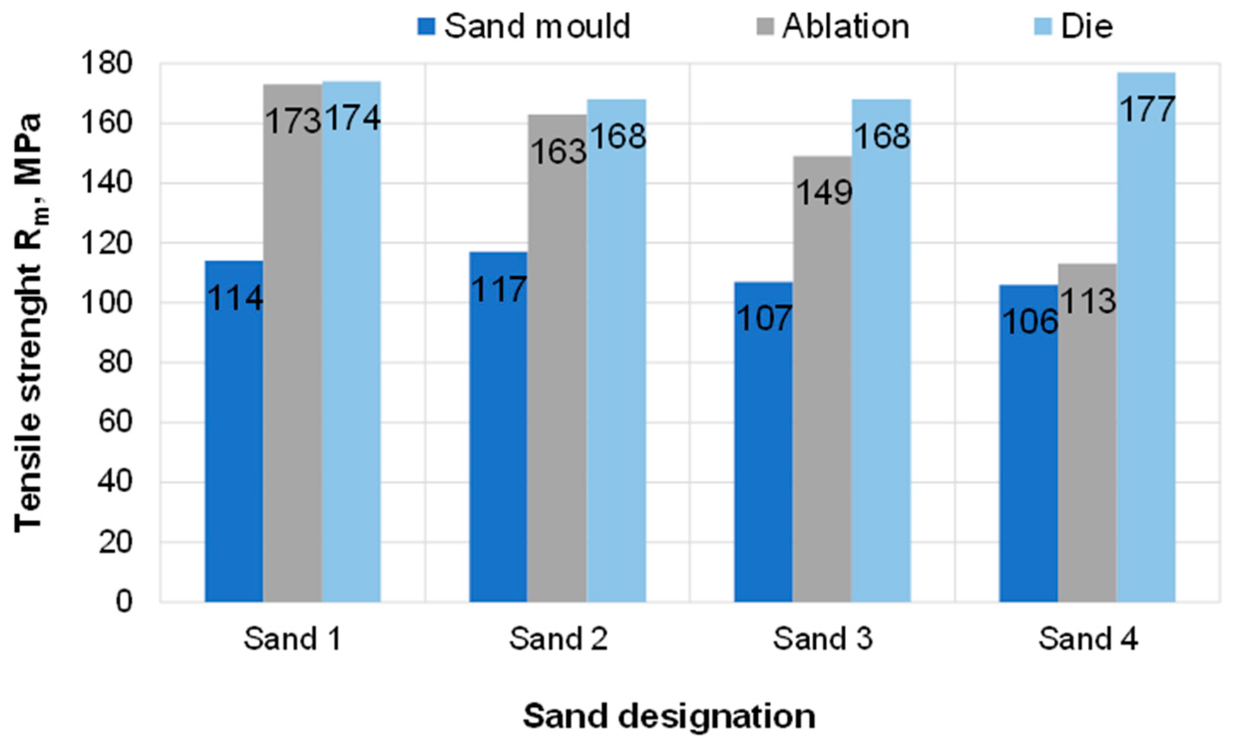 Materials 15 04912 g011