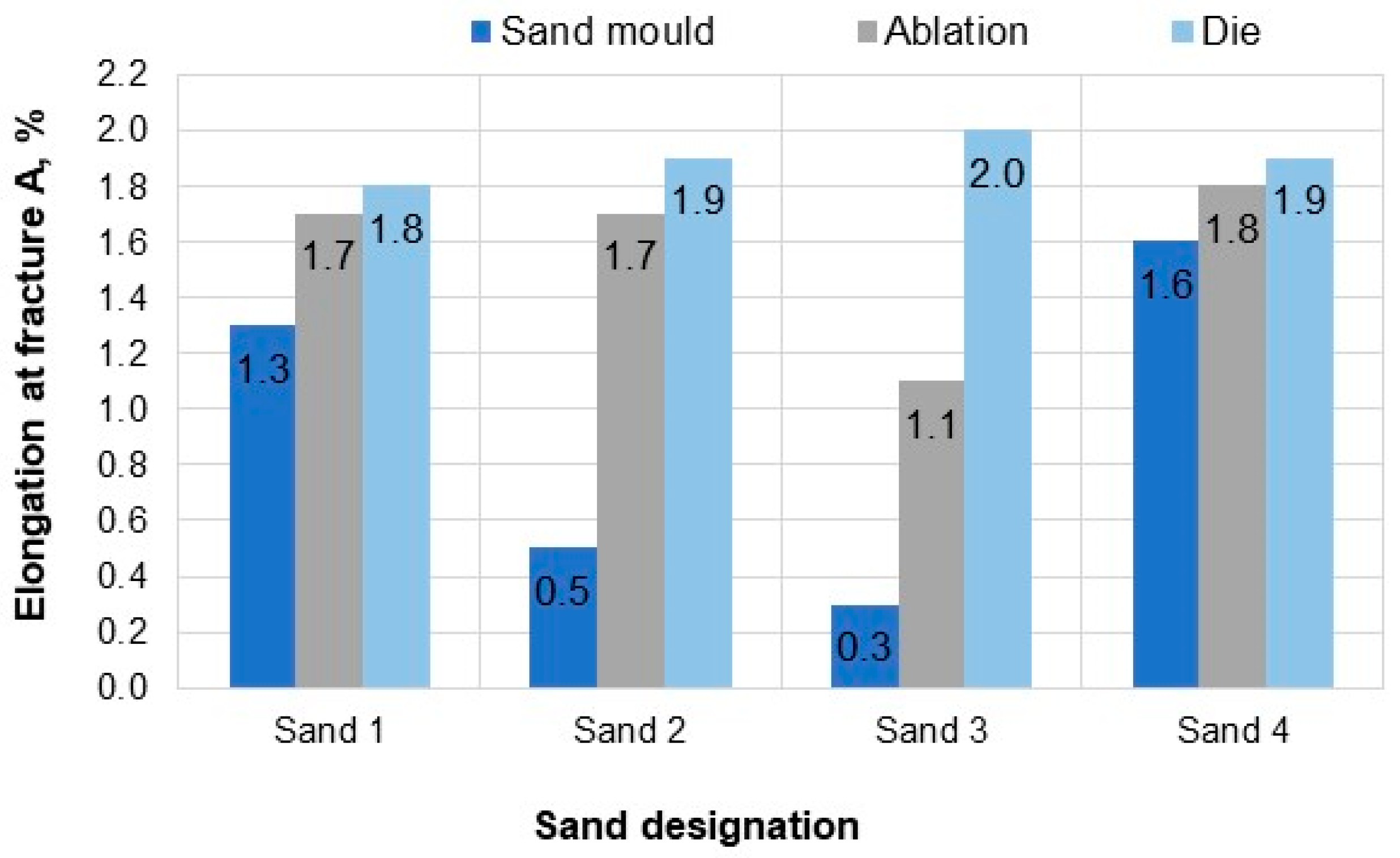 Materials 15 04912 g012