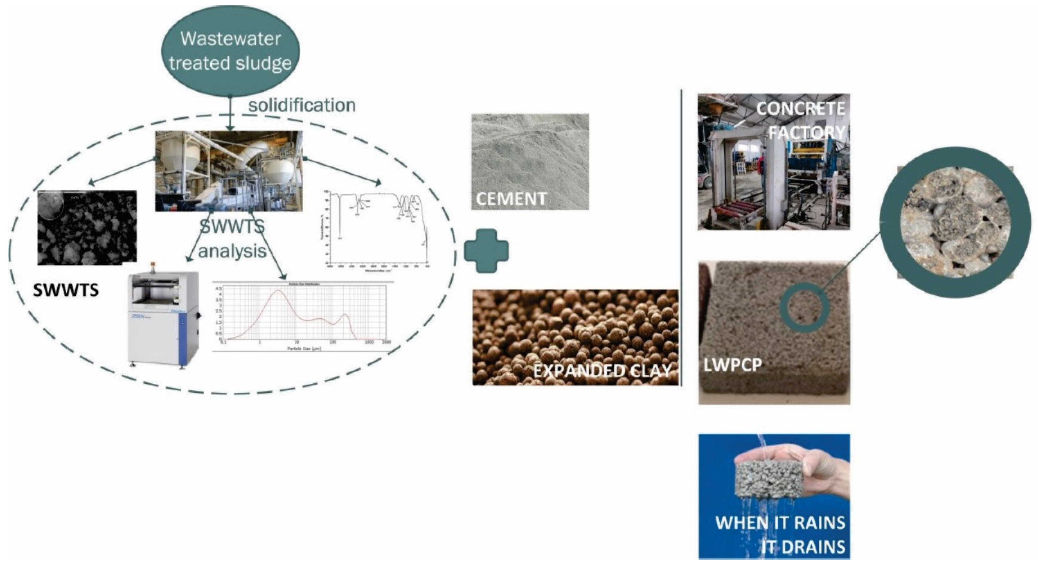 Materials 15 04919 g002