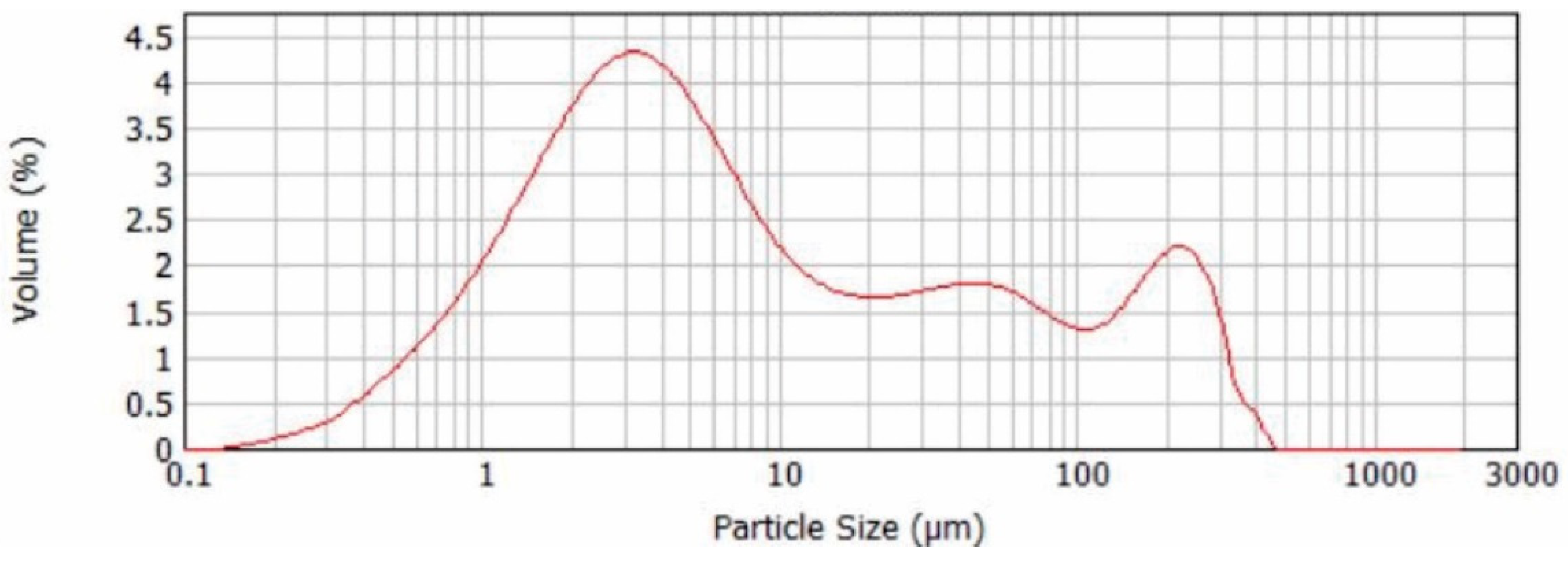Materials 15 04919 g003