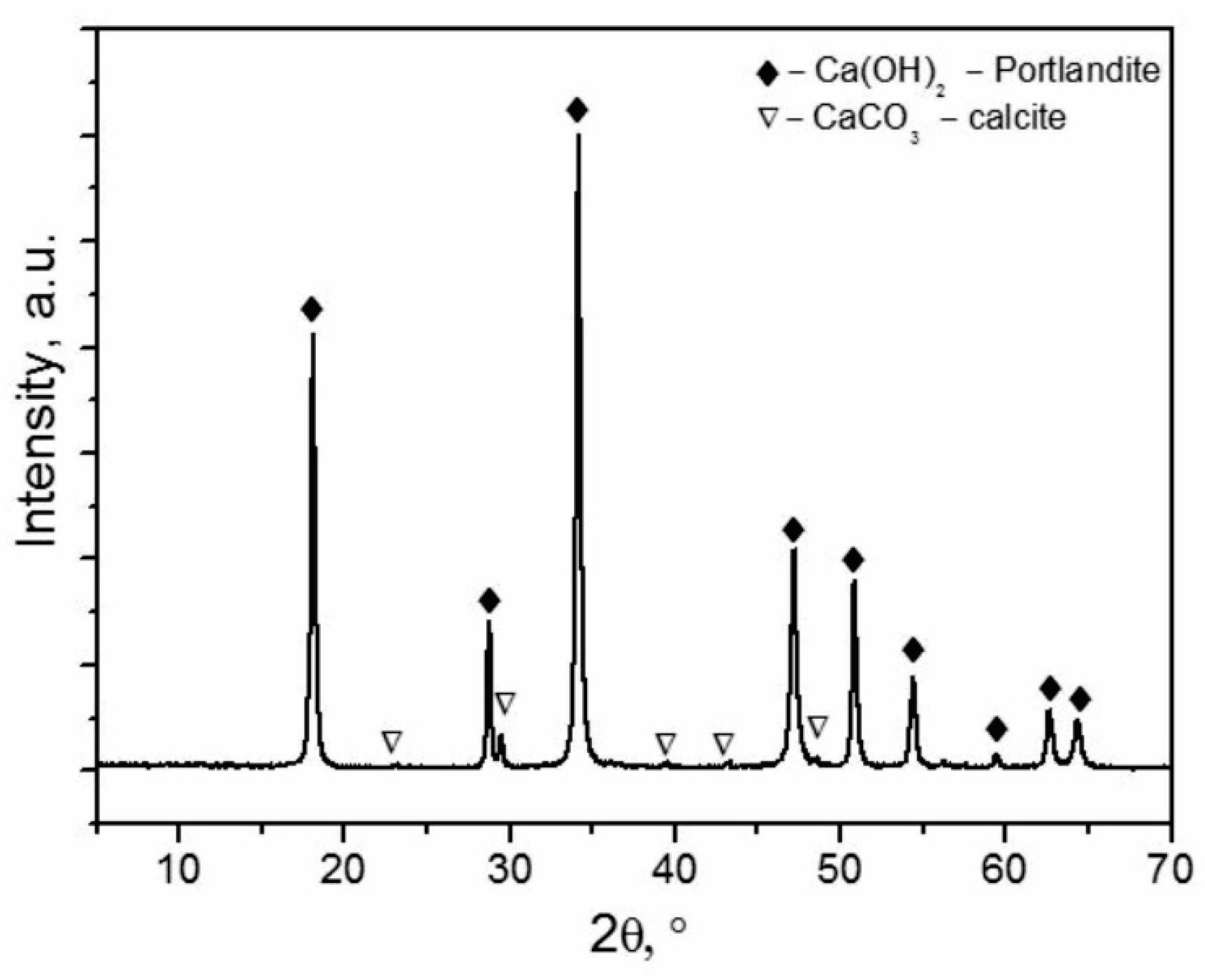 Materials 15 04919 g005