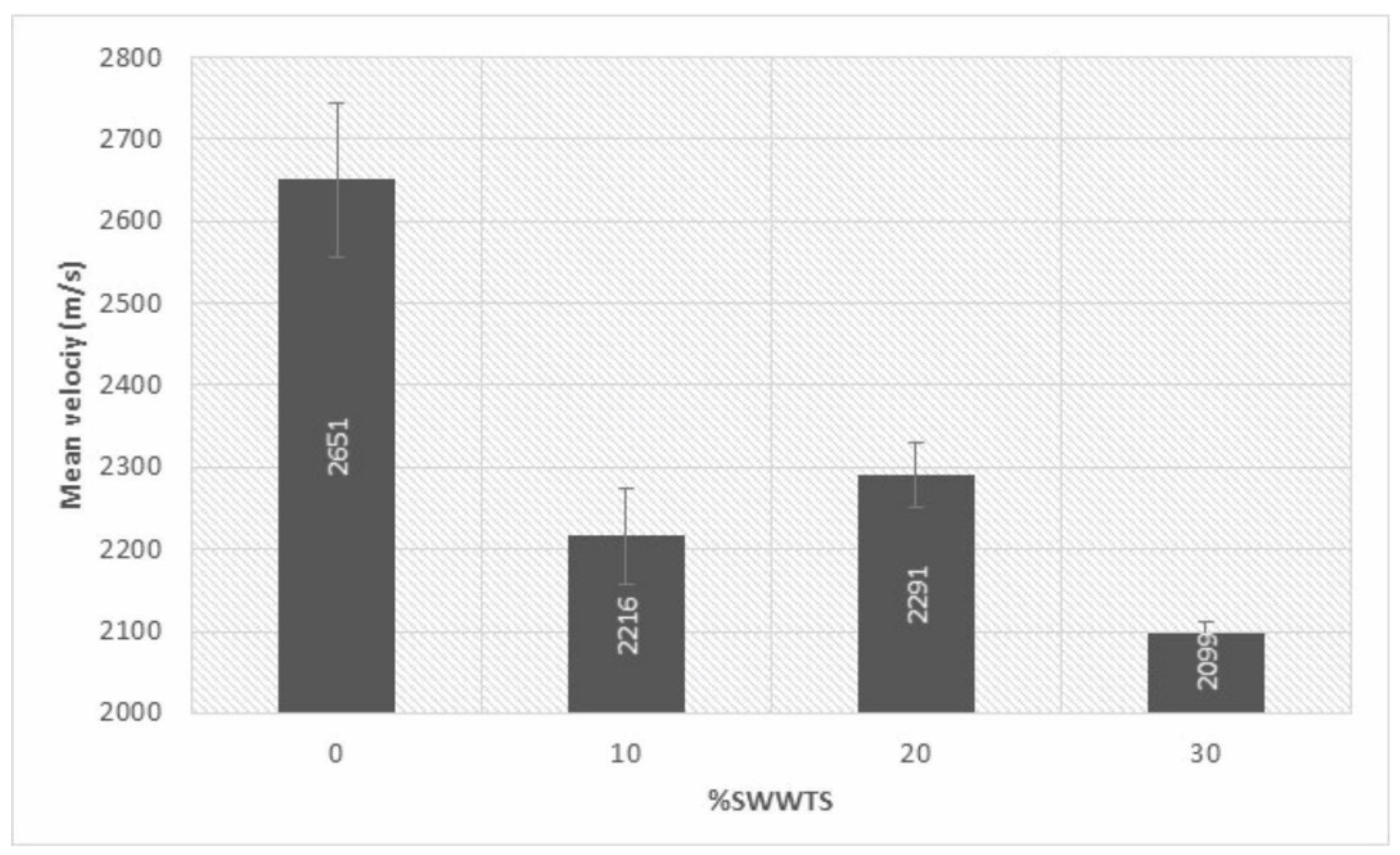 Materials 15 04919 g010