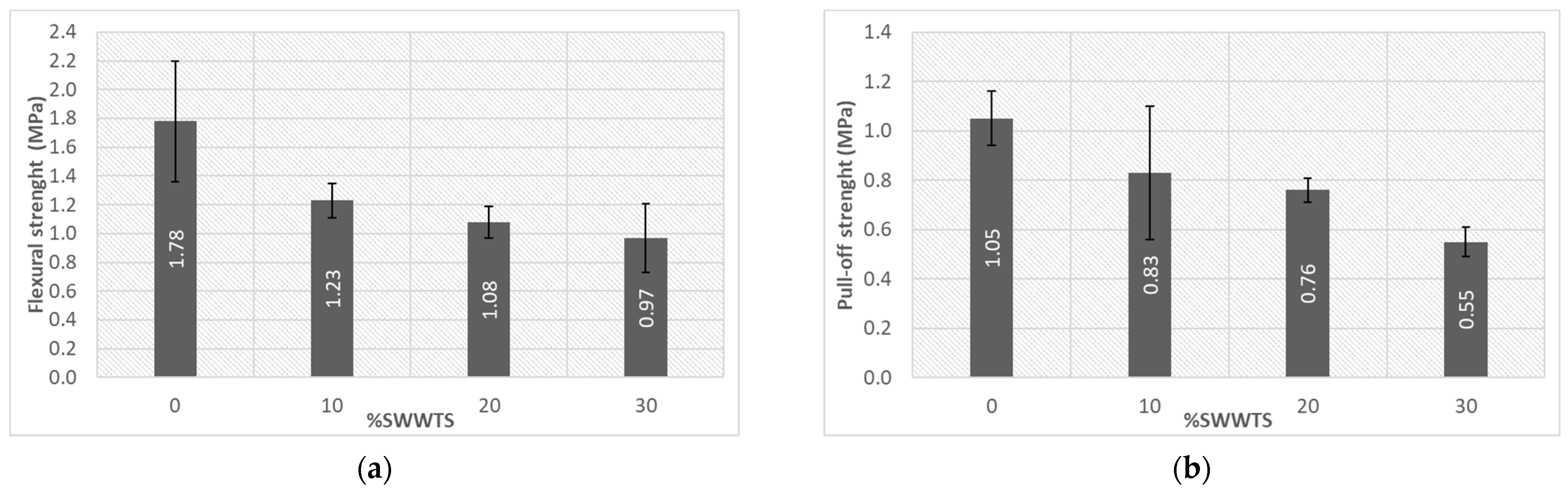 Materials 15 04919 g014