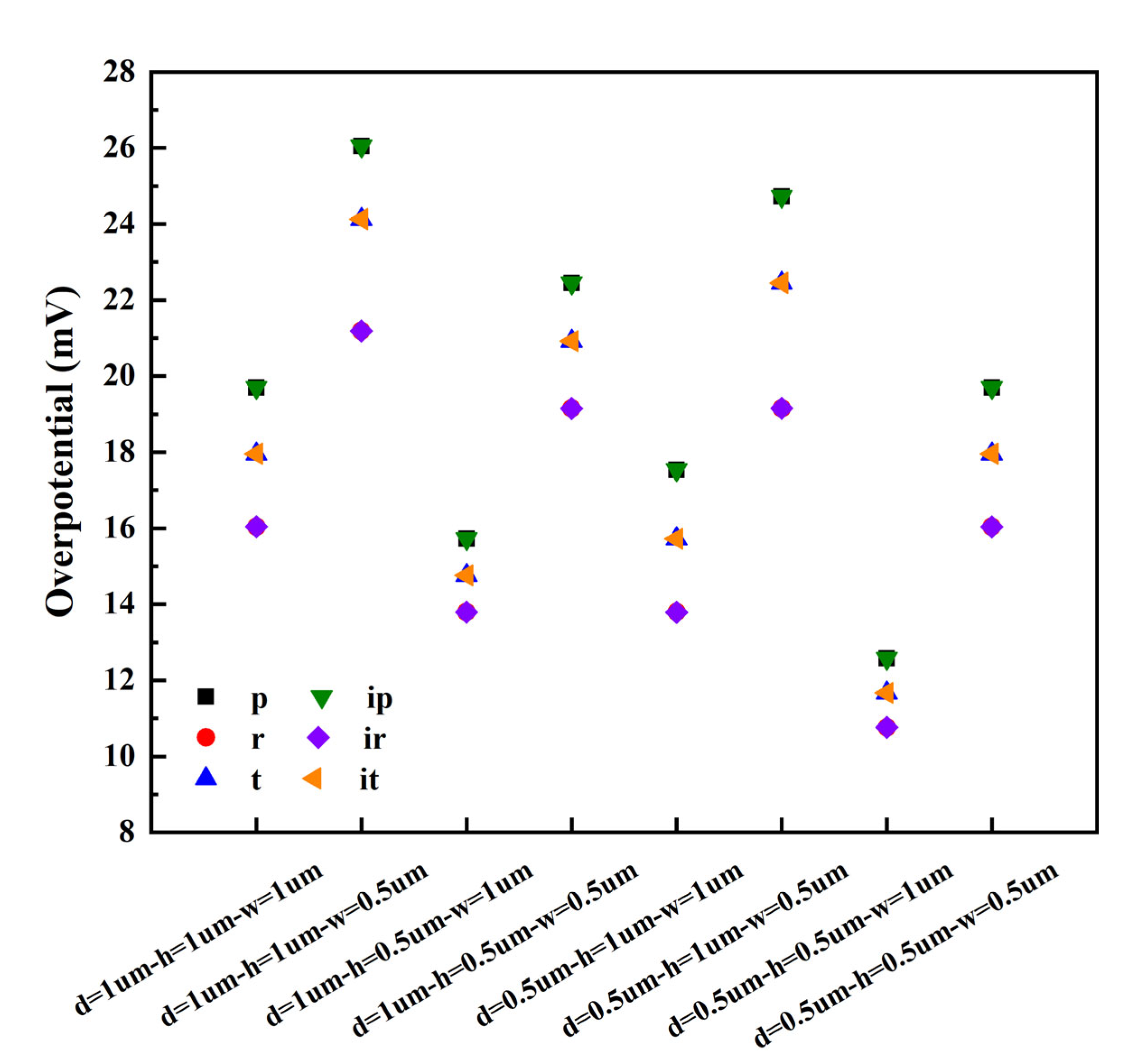 Materials 15 04927 g007